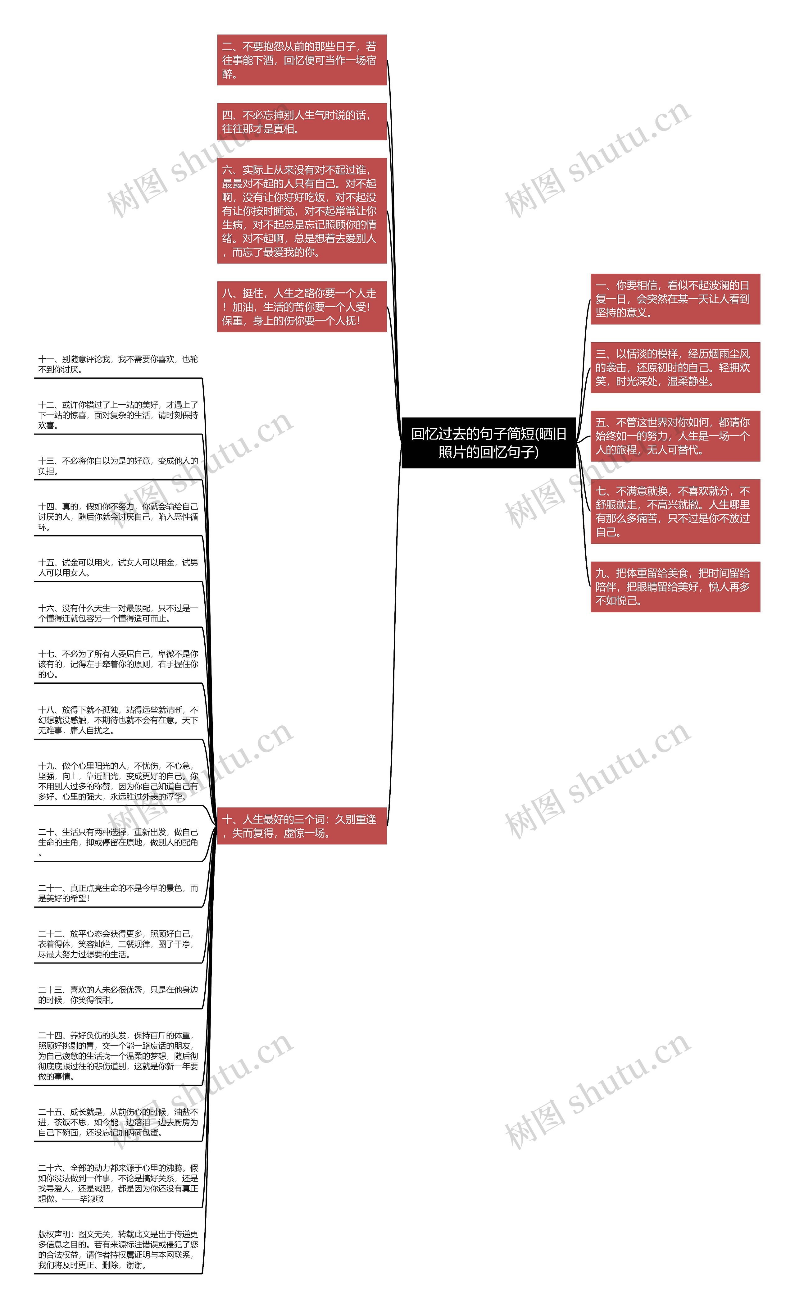 回忆过去的句子简短(晒旧照片的回忆句子)思维导图