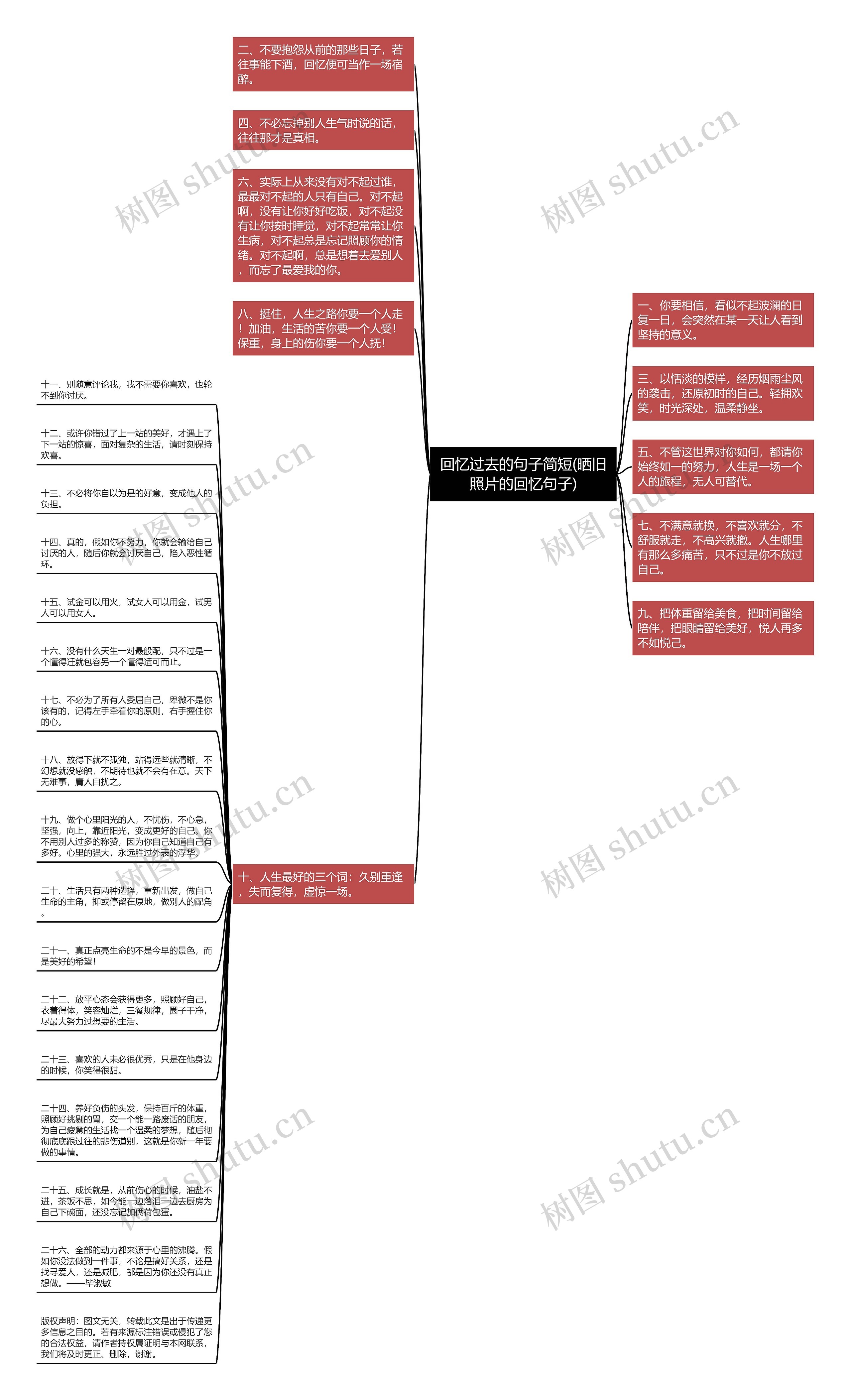 回忆过去的句子简短(晒旧照片的回忆句子)思维导图高清图 回忆过去的句子简短(晒旧照片的回忆句子)思维导图