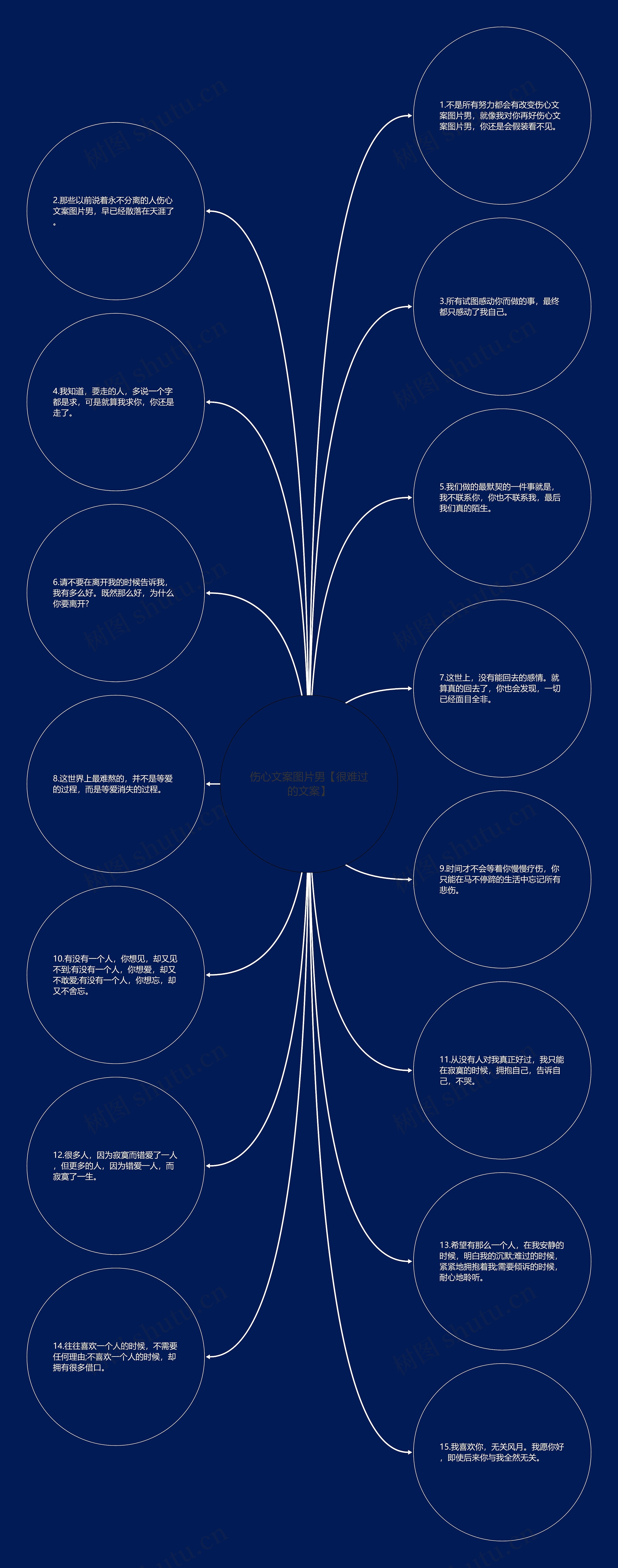 伤心文案图片男【很难过的文案】思维导图