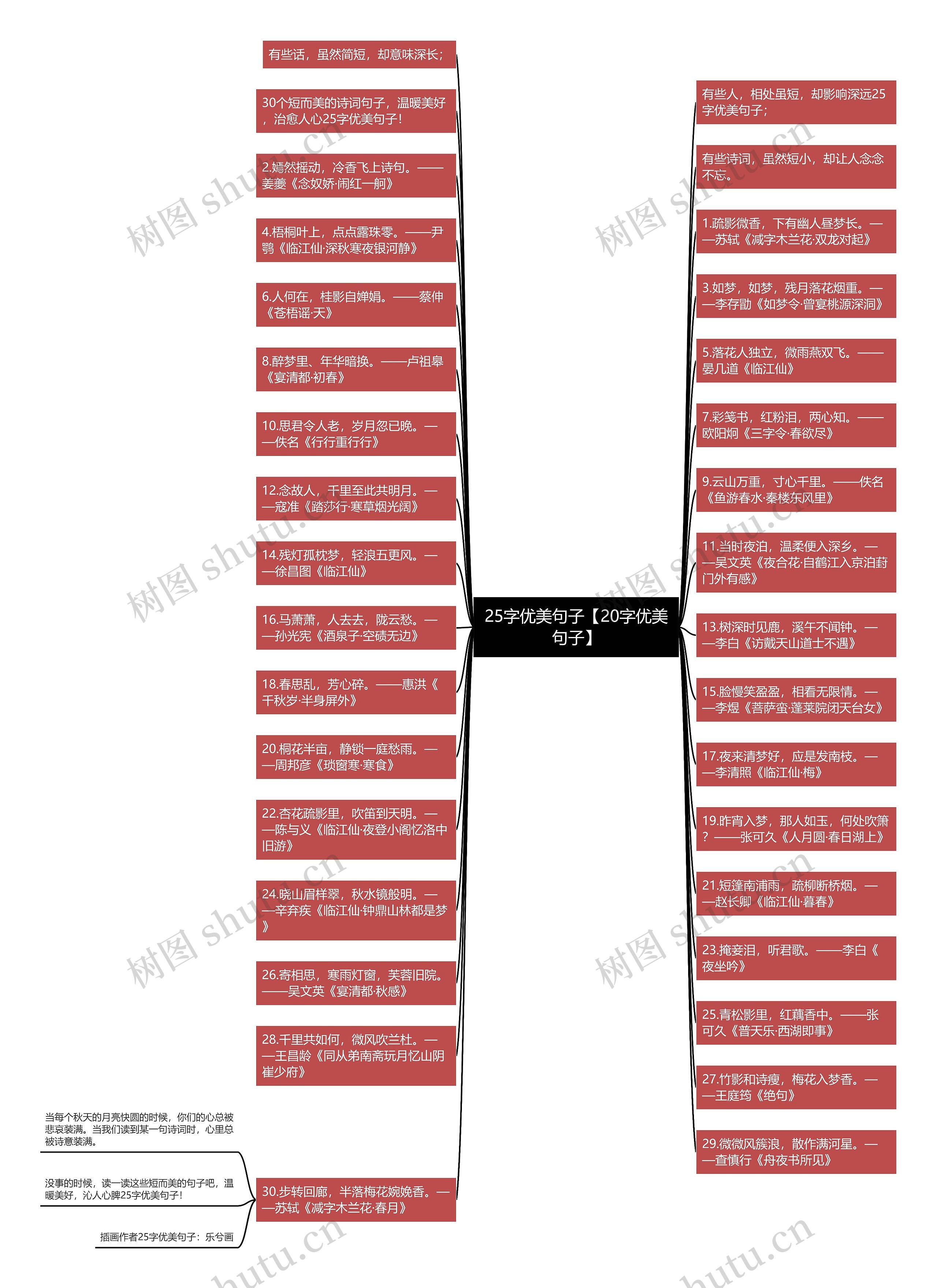 25字优美句子【20字优美句子】思维导图