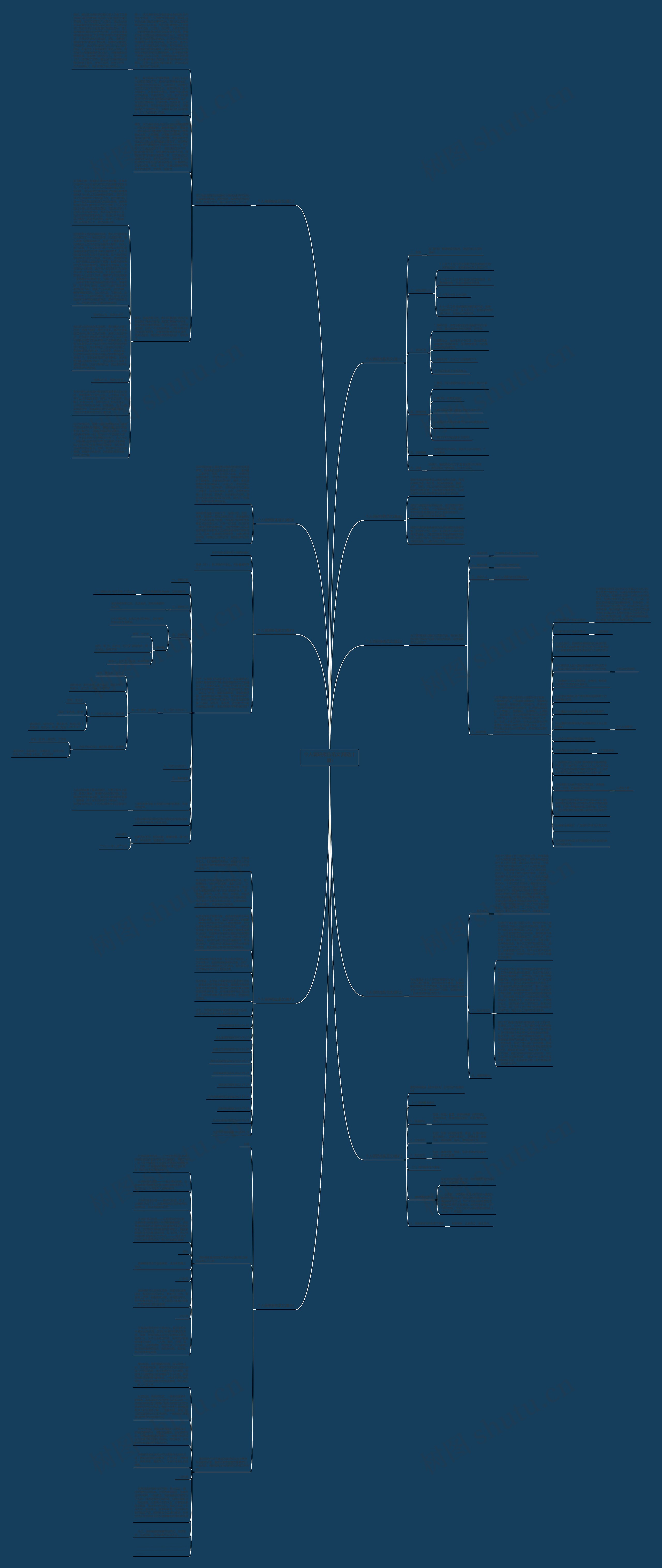 个人调研报告范文(精选十篇)思维导图高清图 个人调研报告范文(精选十篇)思维导图