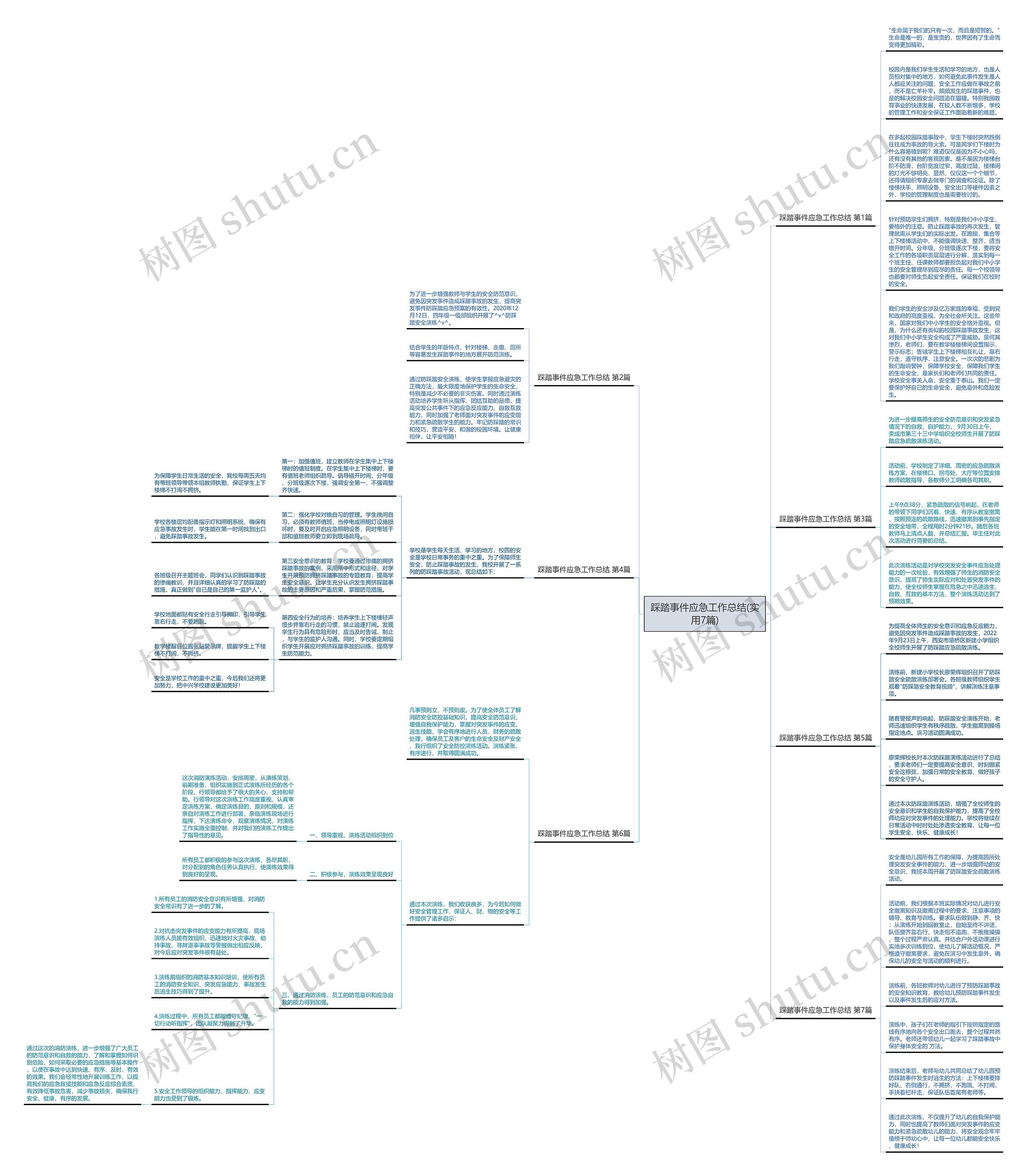 踩踏事件应急工作总结(实用7篇)思维导图