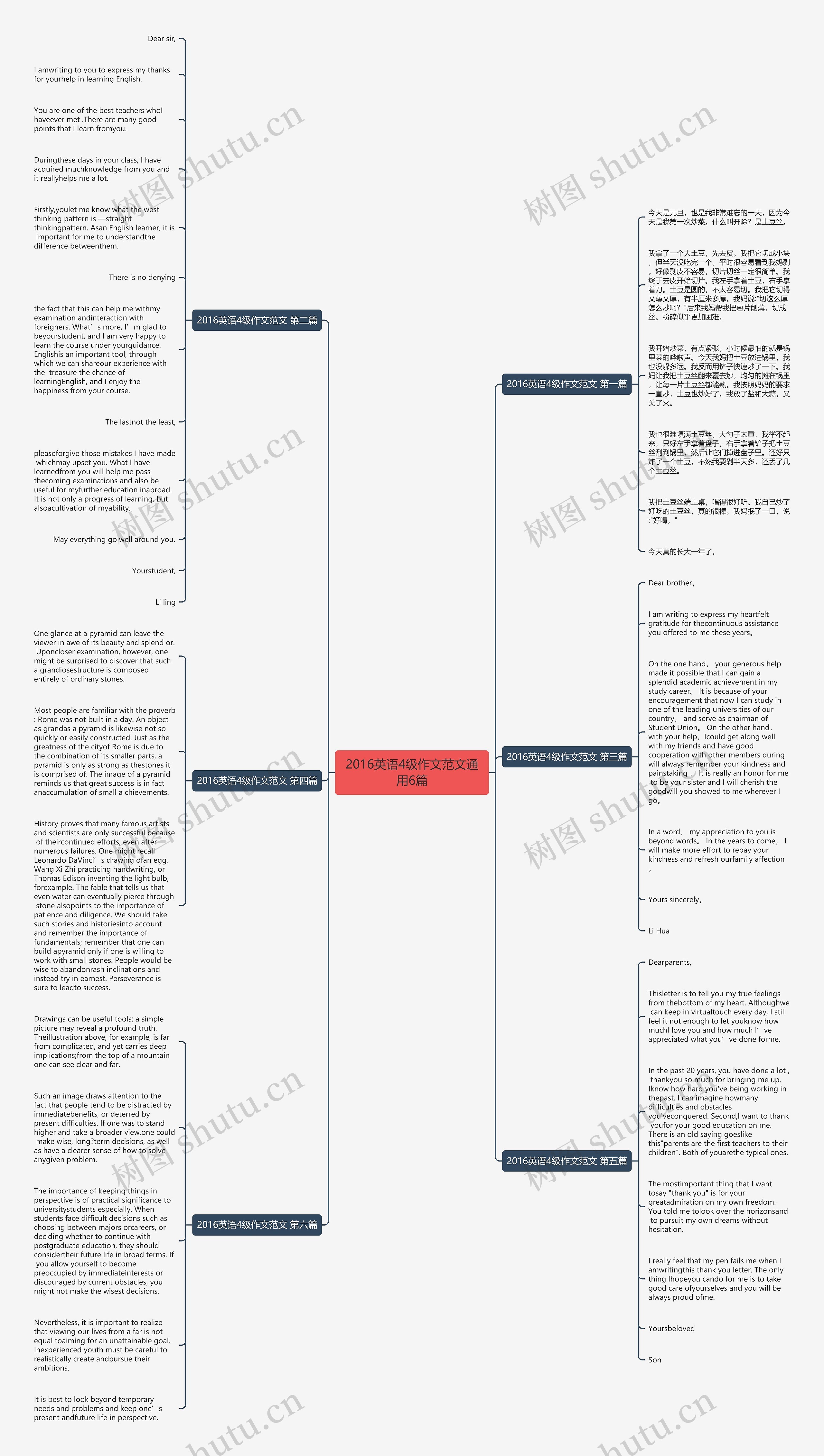 2016英语4级作文范文通用6篇思维导图