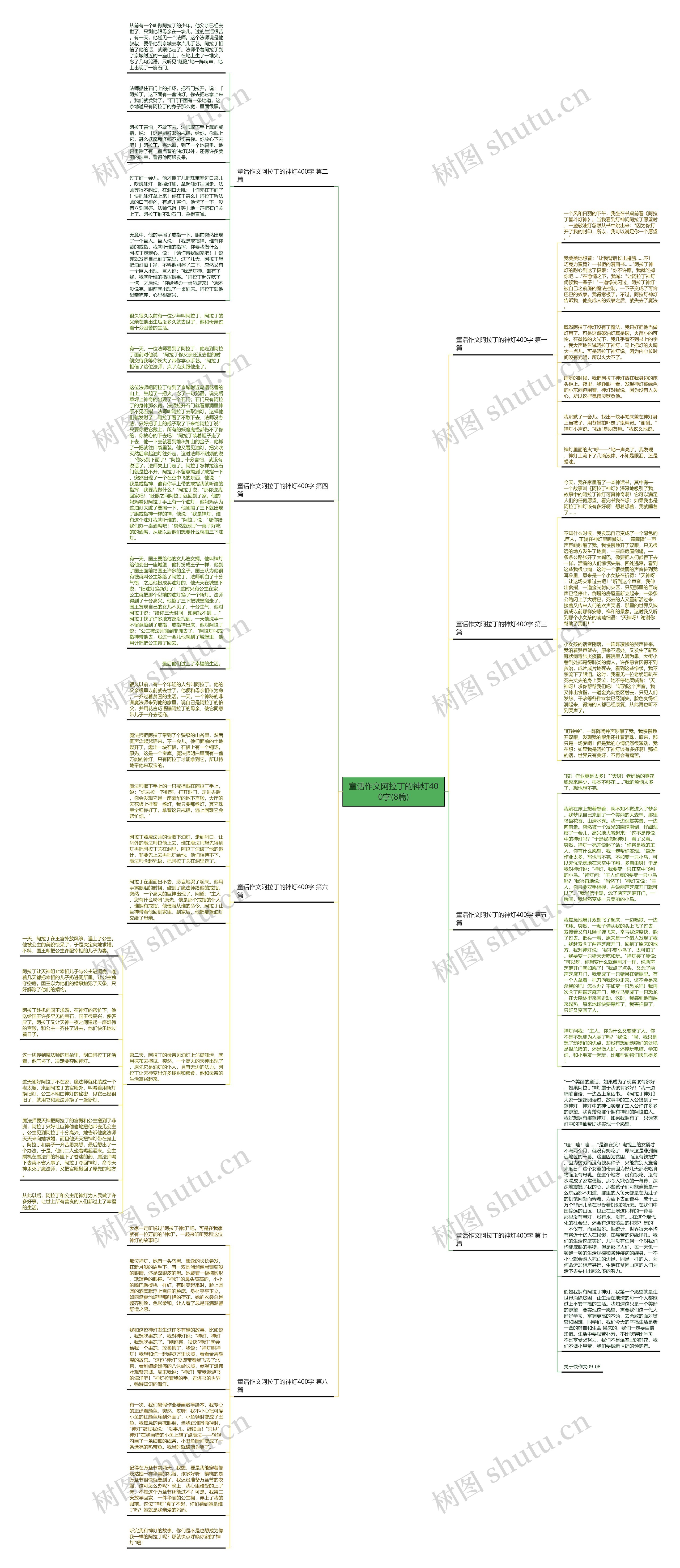 童话作文阿拉丁的神灯400字(8篇)