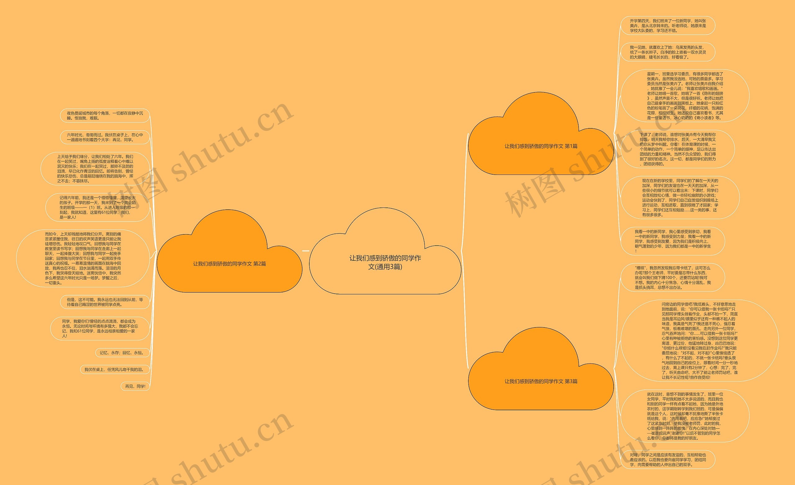 让我们感到骄傲的同学作文(通用3篇)思维导图