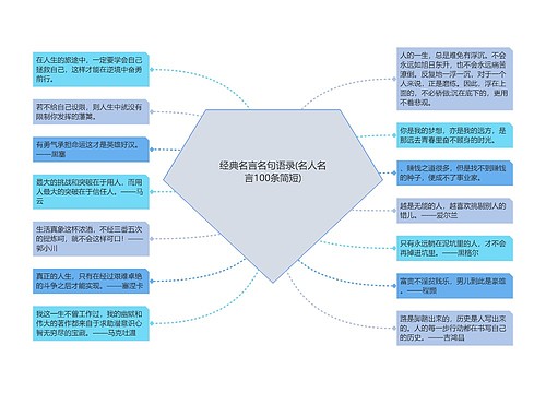 经典名言名句语录(名人名言100条简短)