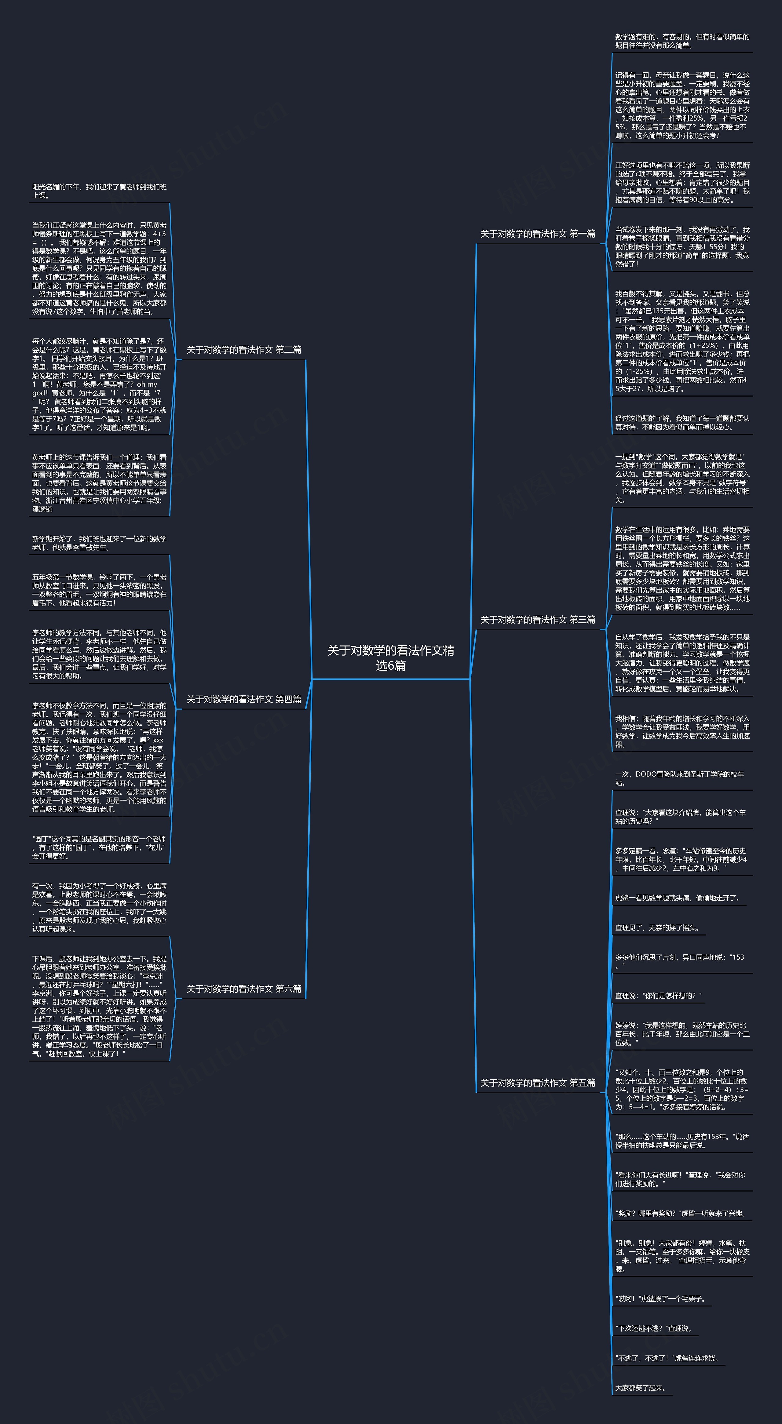 关于对数学的看法作文精选6篇 关于对数学的看法作文精选6篇