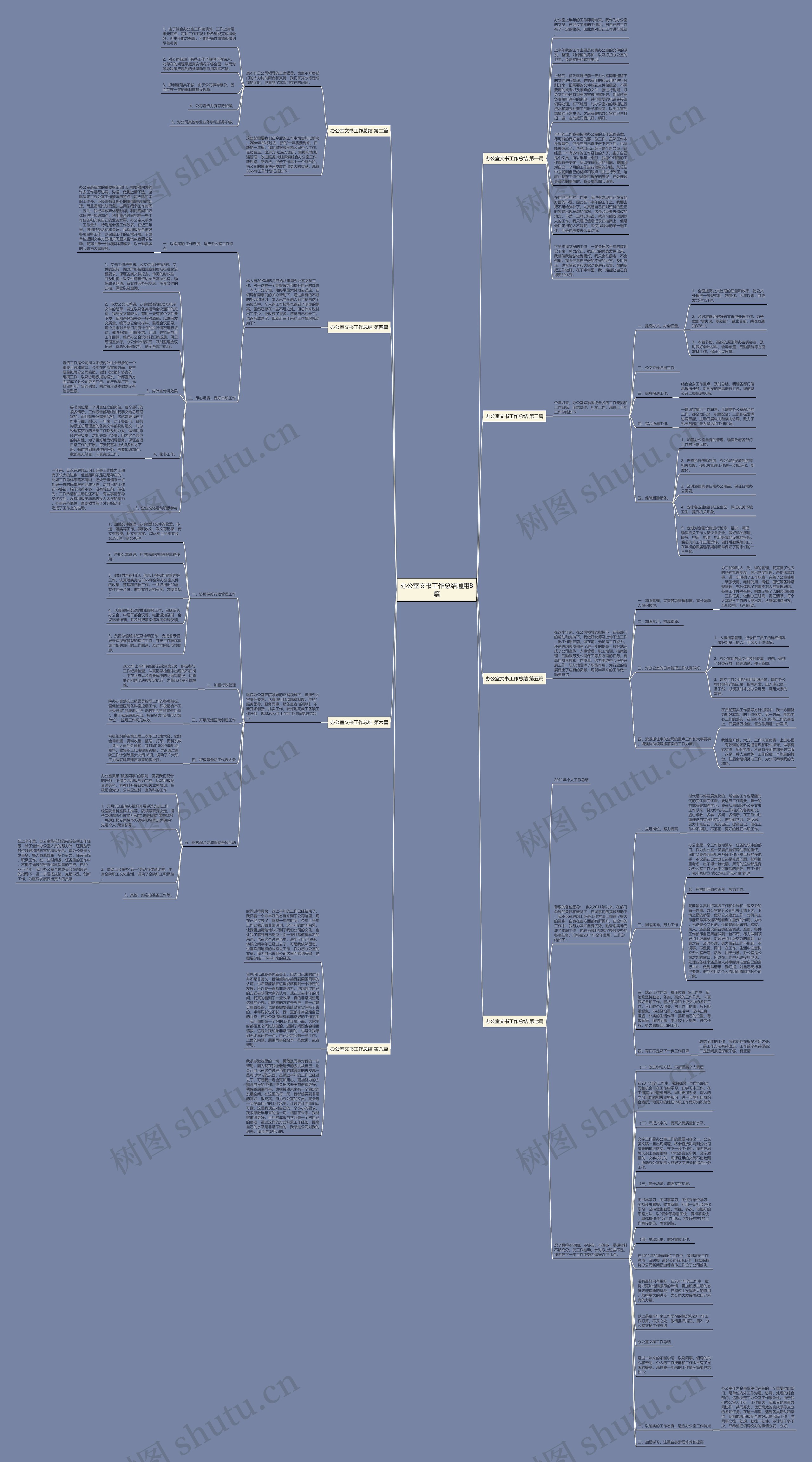 办公室文书工作总结通用8篇思维导图
