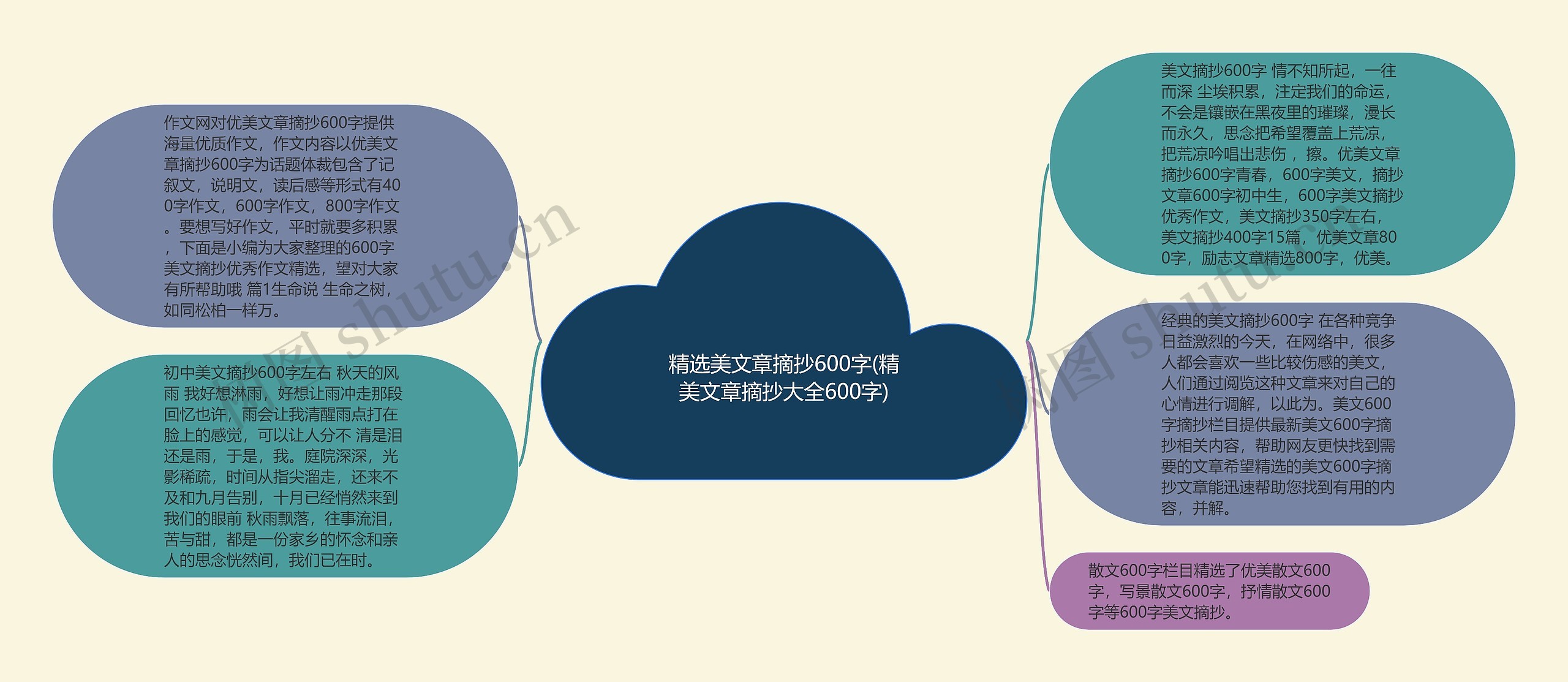 精选美文章摘抄600字(精美文章摘抄大全600字)思维导图高清图 精选美文章摘抄600字(精美文章摘抄大全600字)思维导图