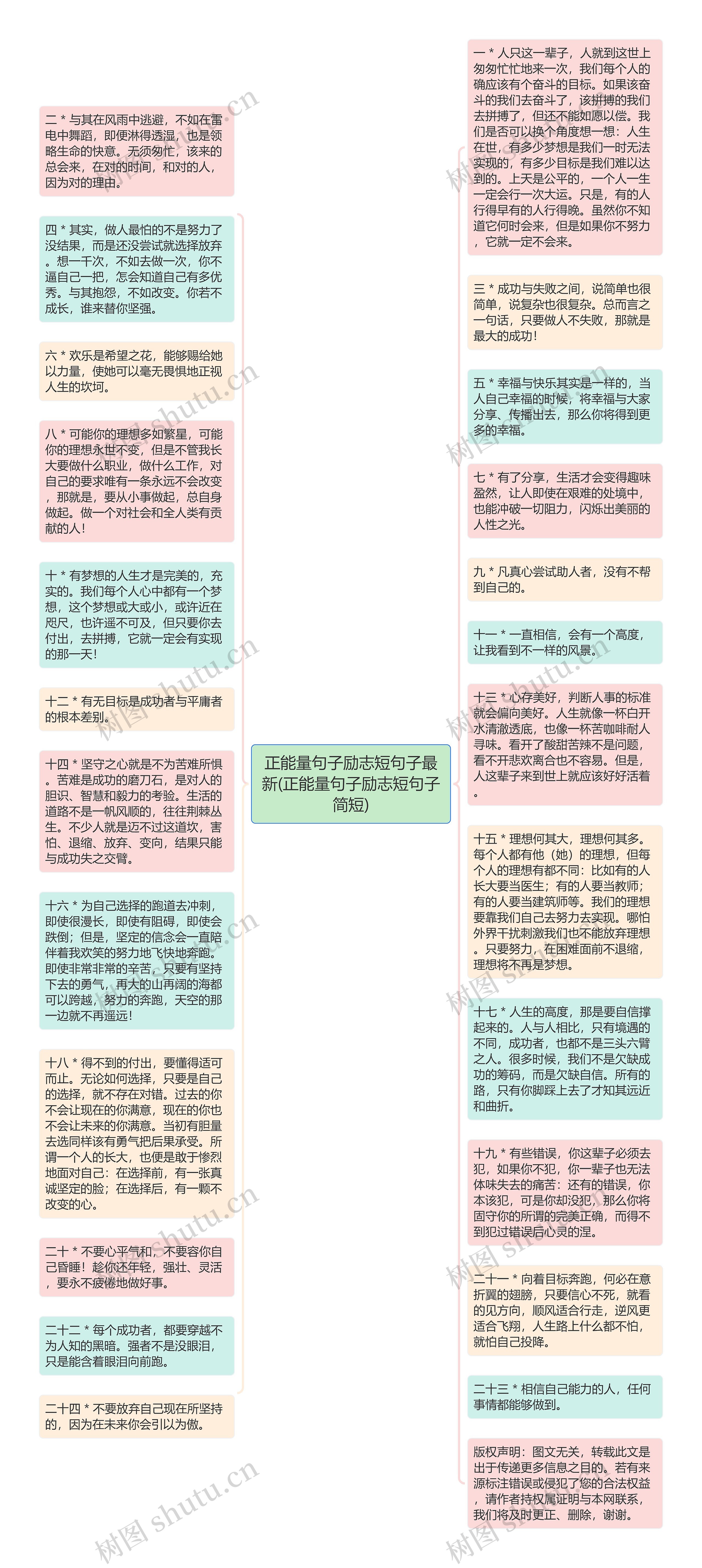 正能量句子励志短句子最新(正能量句子励志短句子简短)思维导图