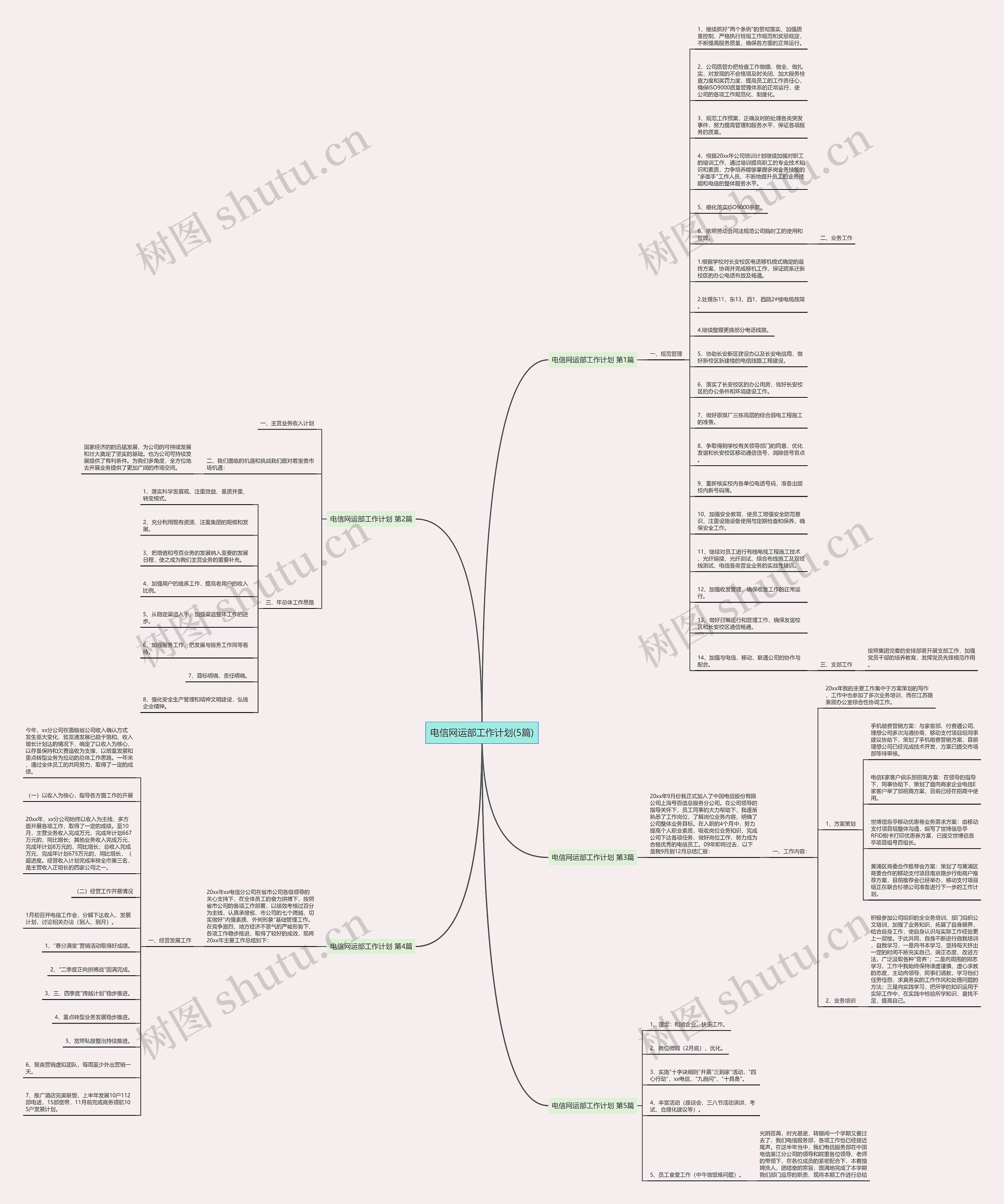 电信网运部工作计划(5篇)思维导图