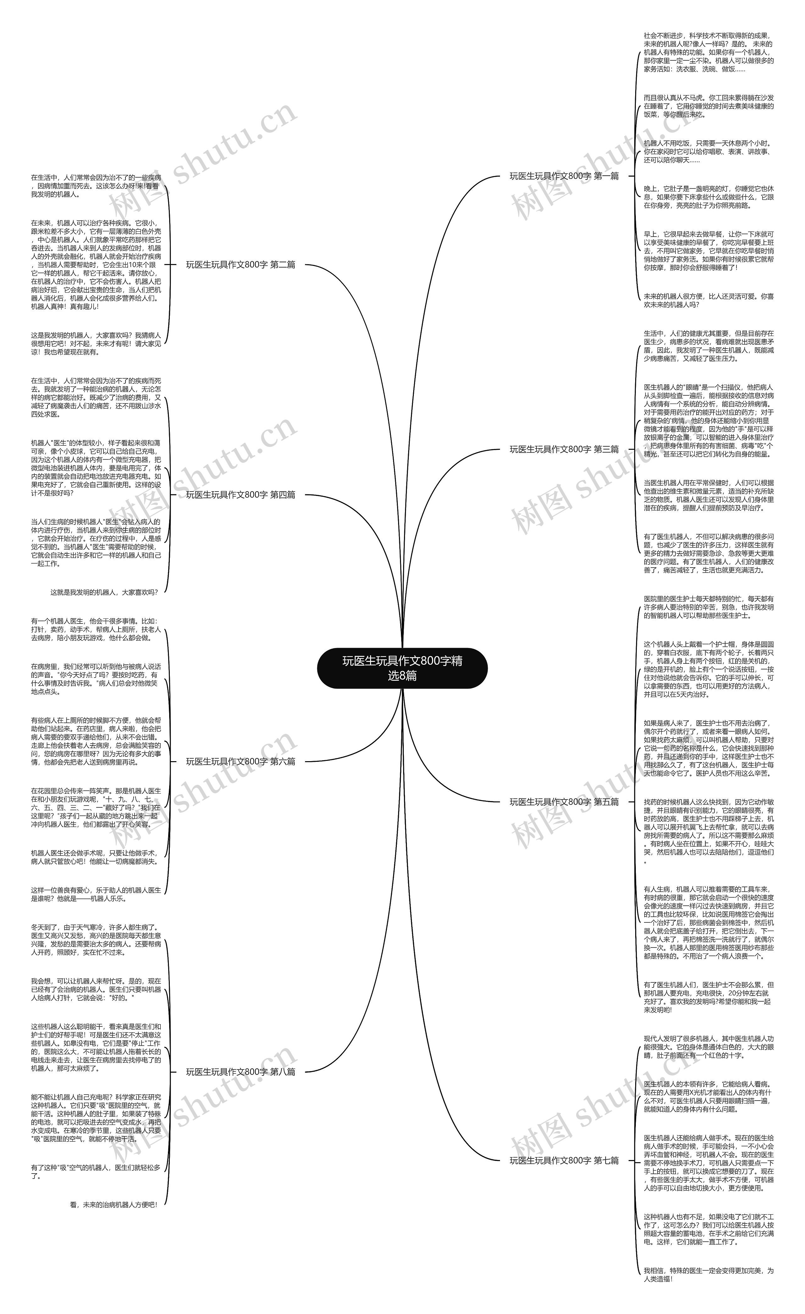 玩医生玩具作文800字精选8篇思维导图