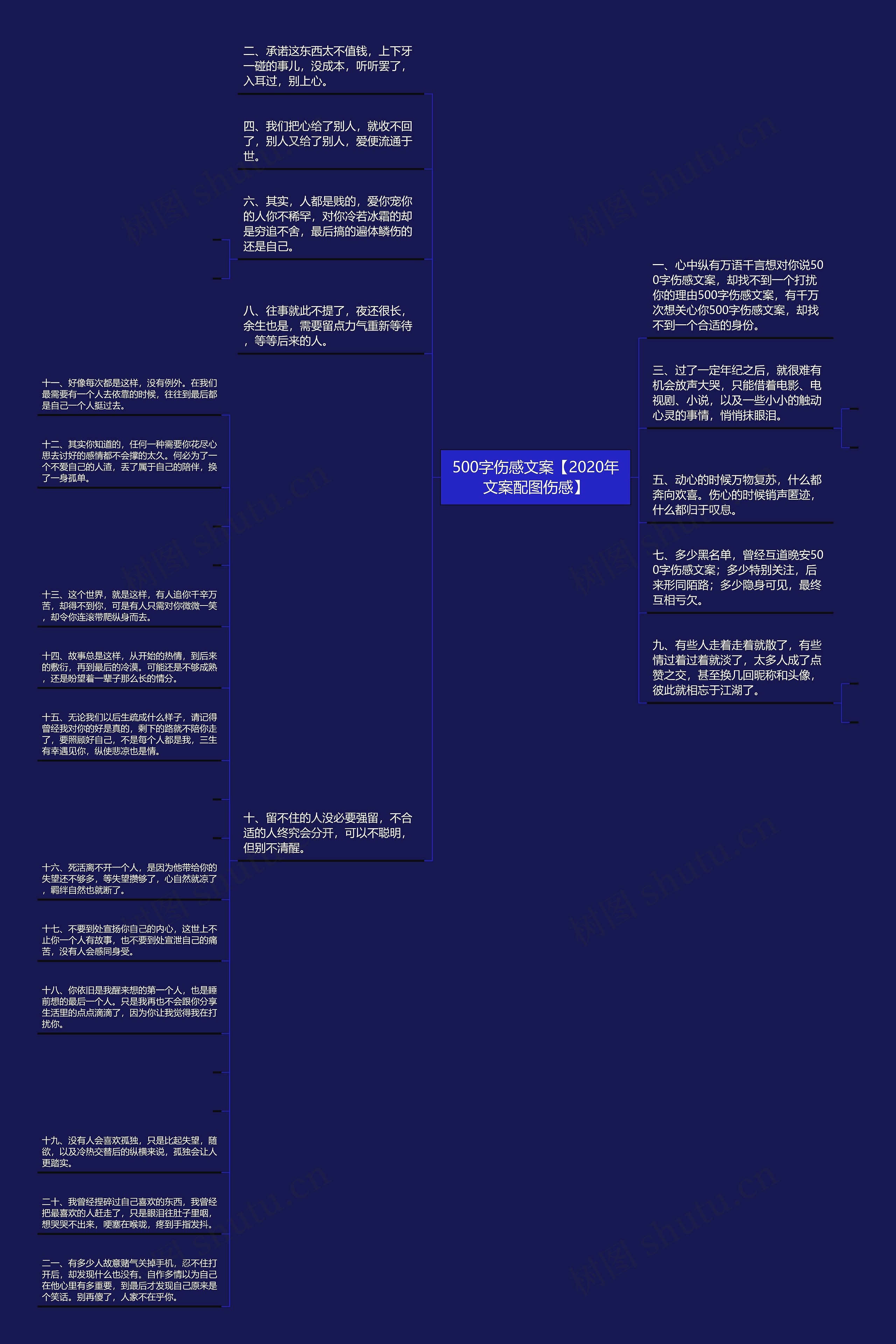 500字伤感文案【2020年文案配图伤感】思维导图