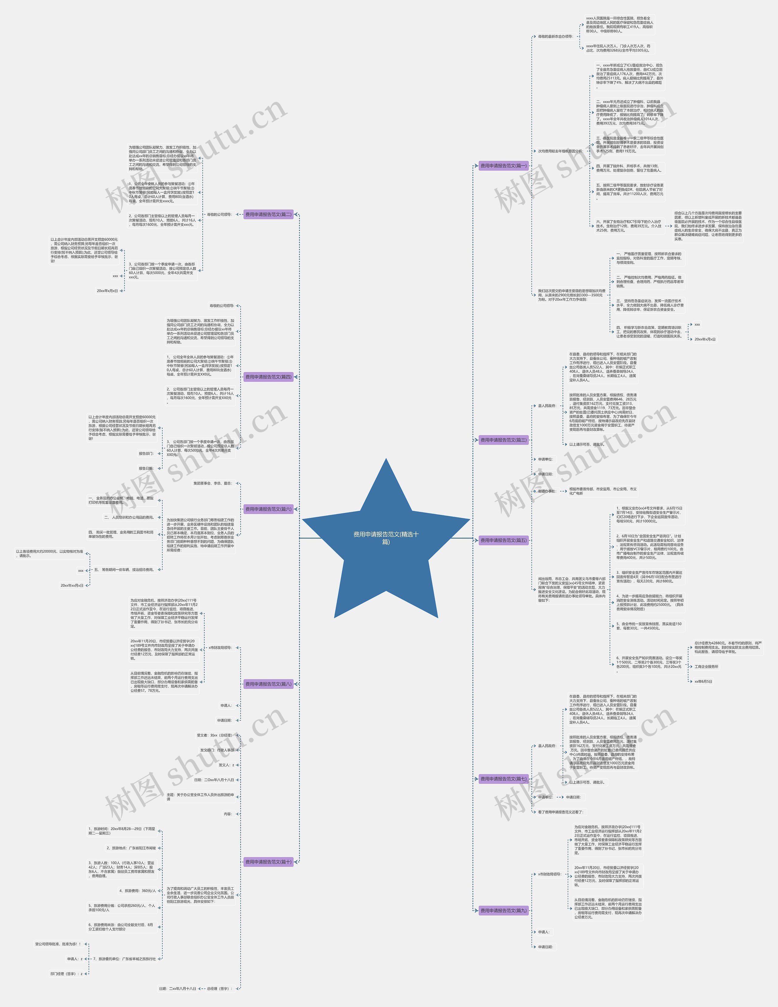 费用申请报告范文(精选十篇)思维导图