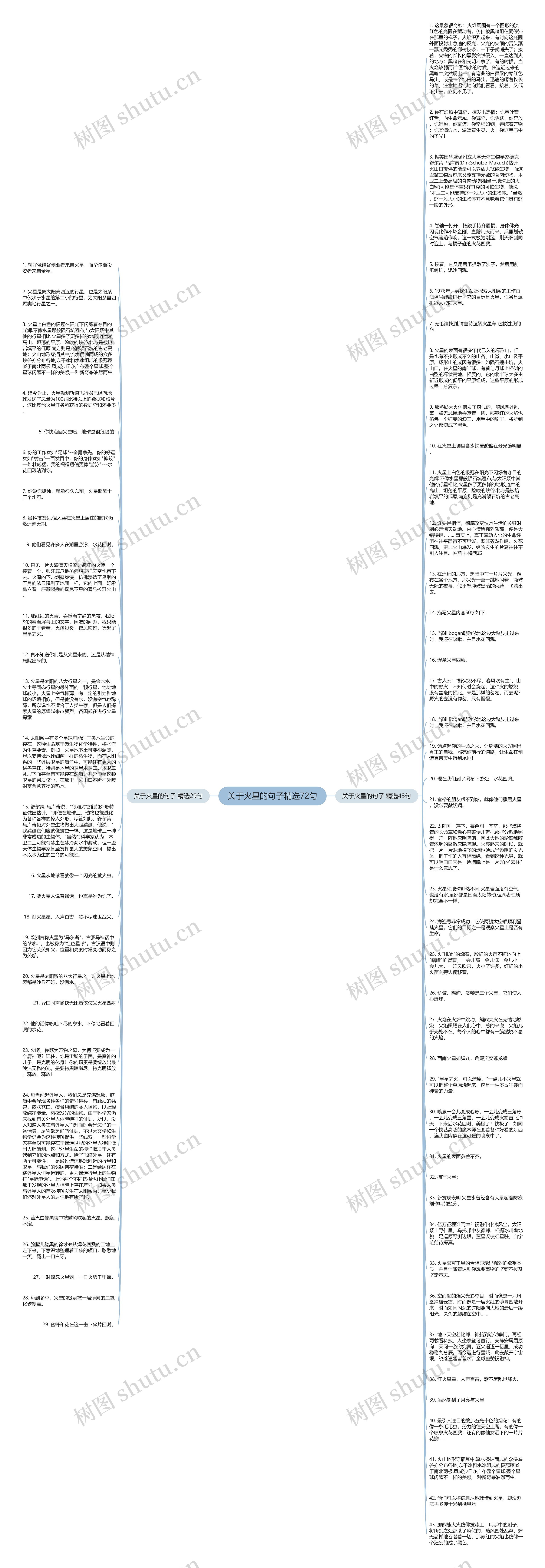 关于火星的句子精选72句思维导图