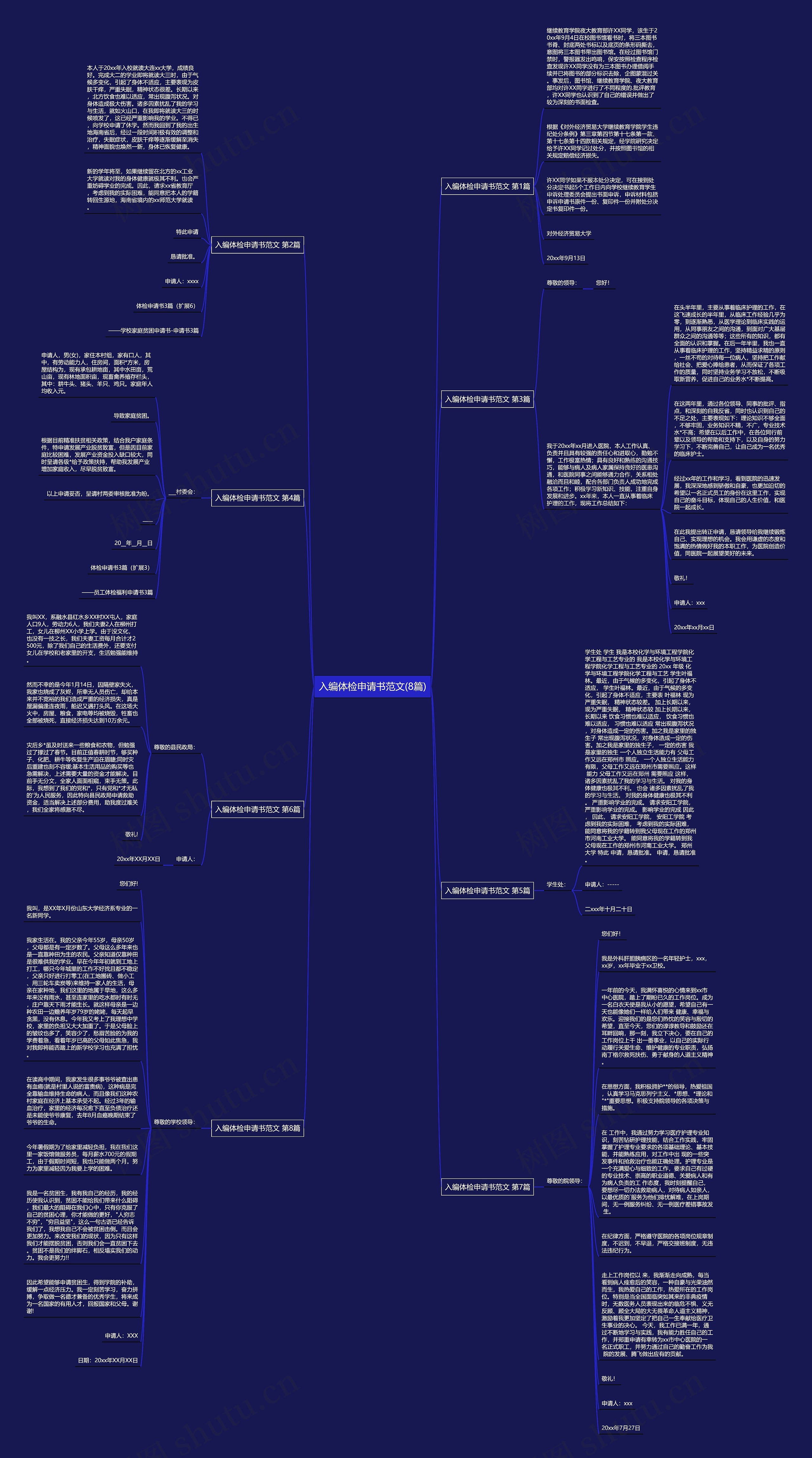 入编体检申请书范文(8篇)思维导图