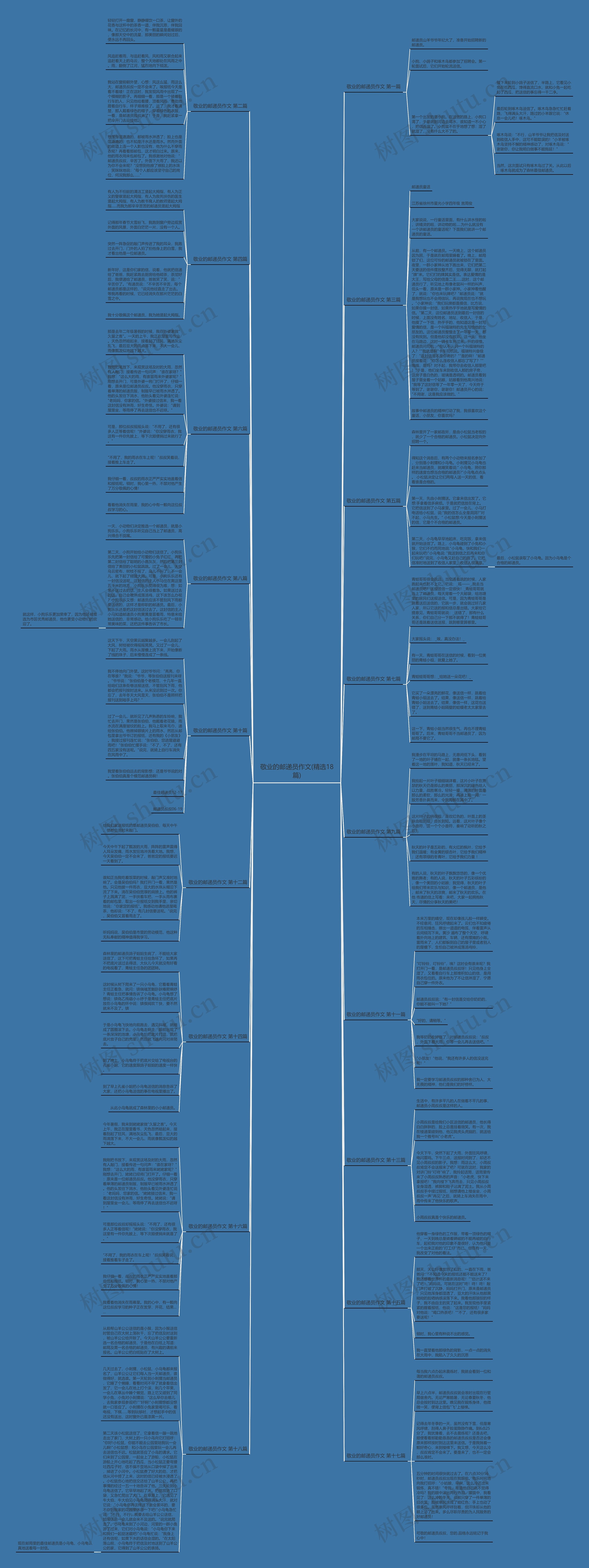 敬业的邮递员作文(精选18篇)思维导图