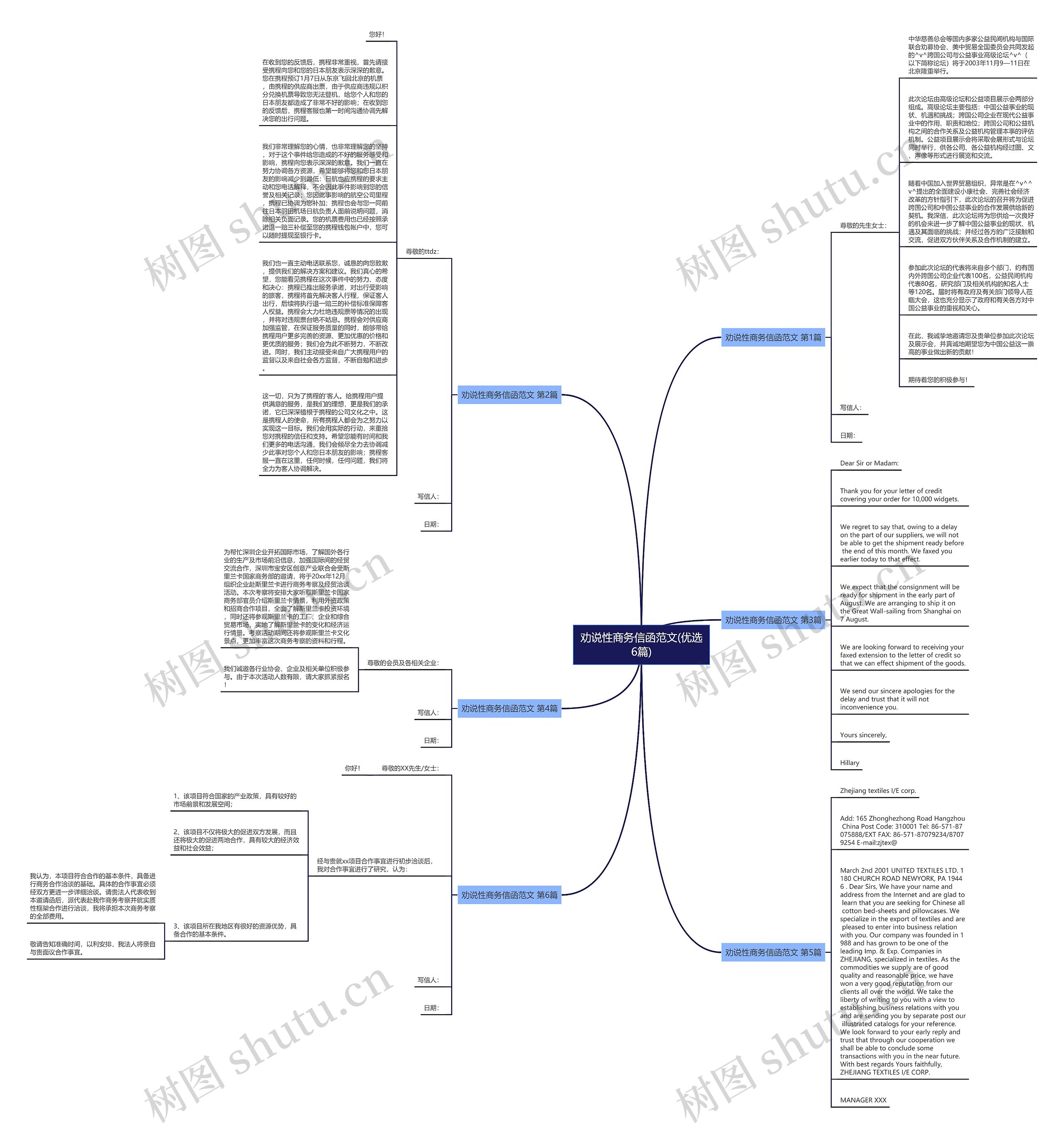 劝说性商务信函范文(优选6篇)思维导图
