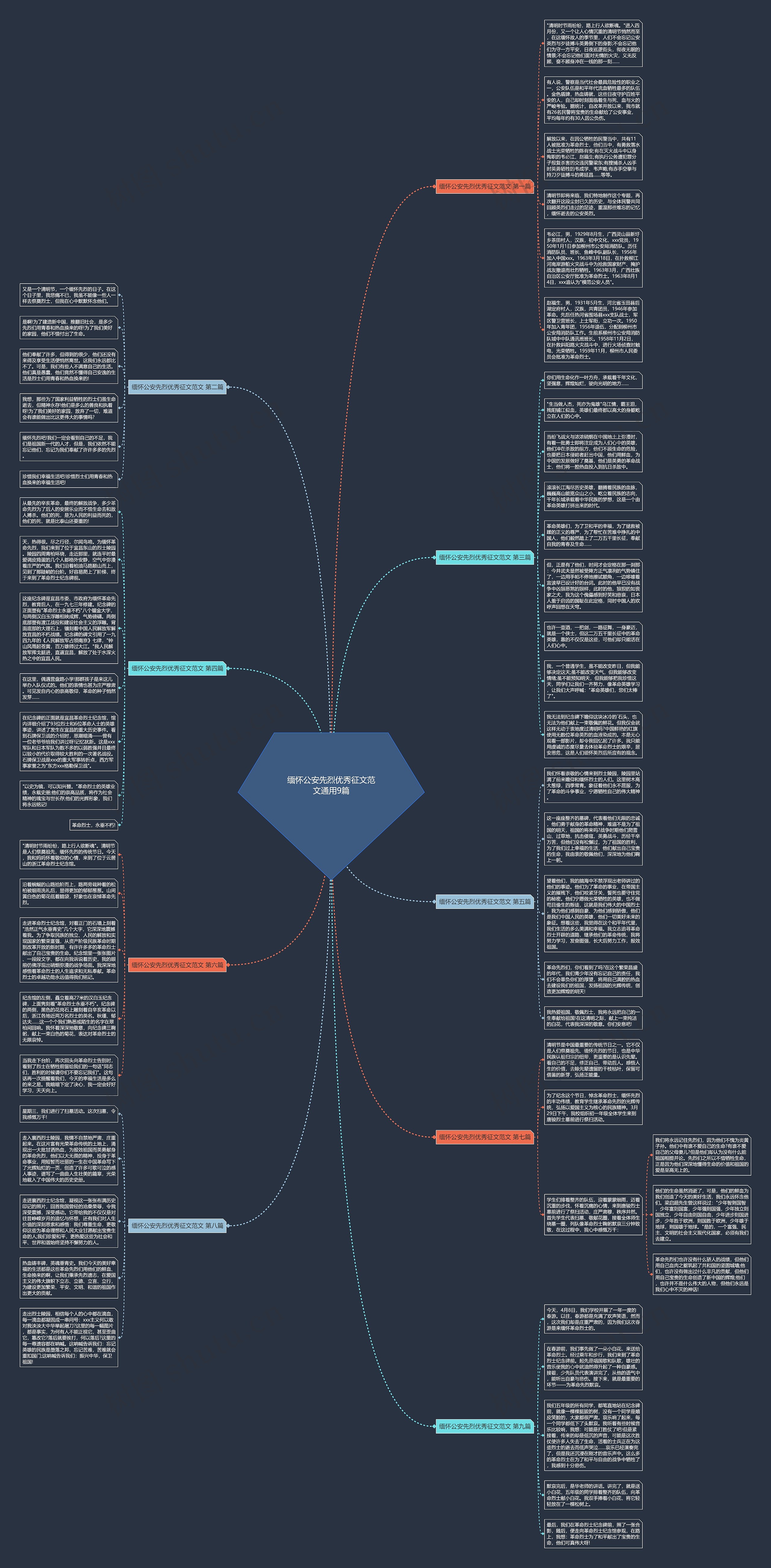 缅怀公安先烈优秀征文范文通用9篇思维导图