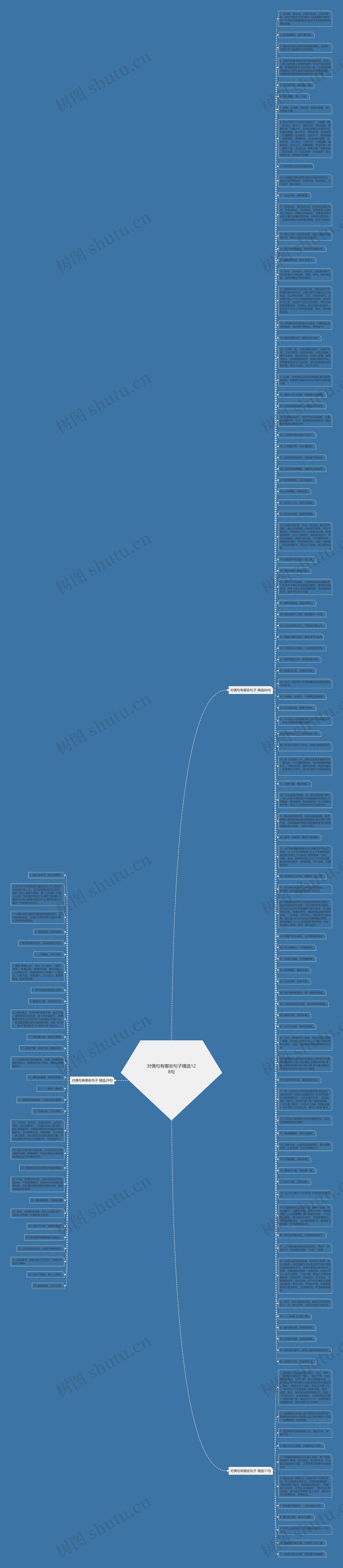 对偶句有哪些句子精选128句思维导图