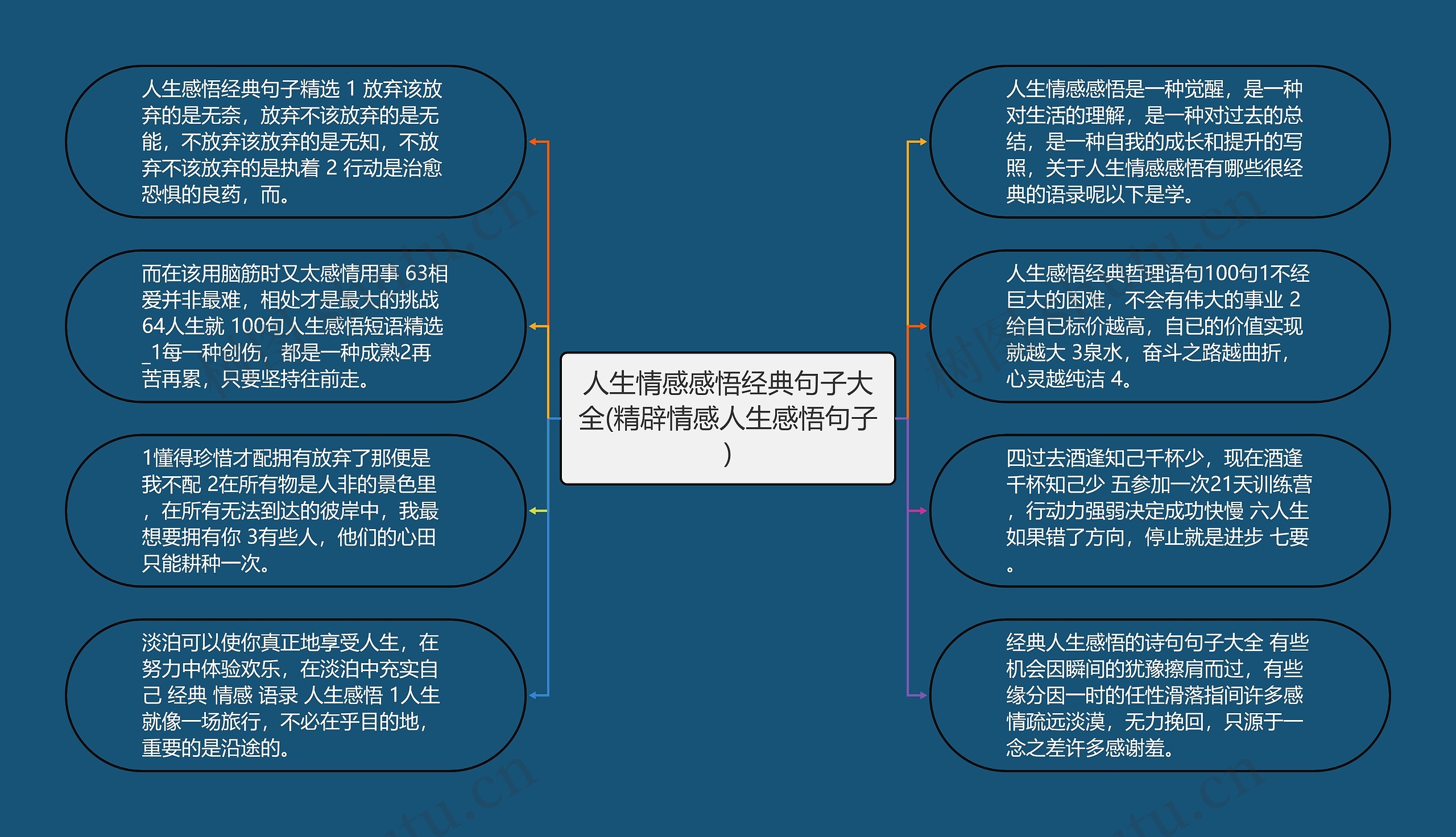 人生情感感悟经典句子大全(精辟情感人生感悟句子)思维导图