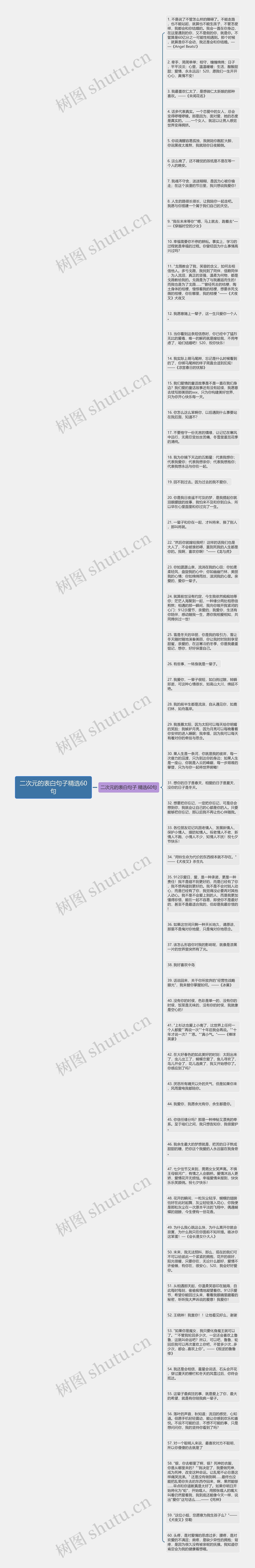 二次元的表白句子精选60句思维导图