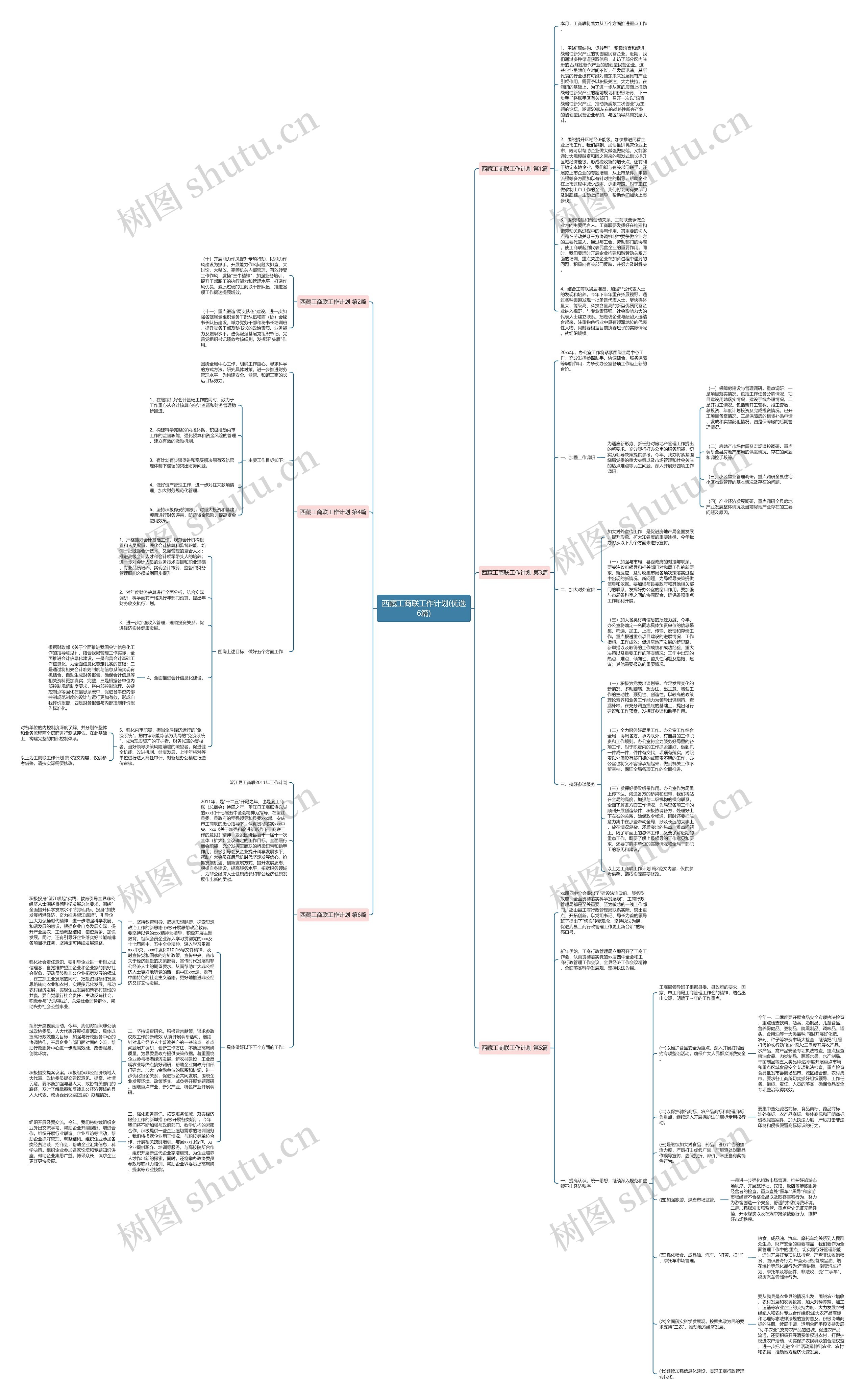 西藏工商联工作计划(优选6篇)思维导图高清图 西藏工商联工作计划(优选6篇)思维导图