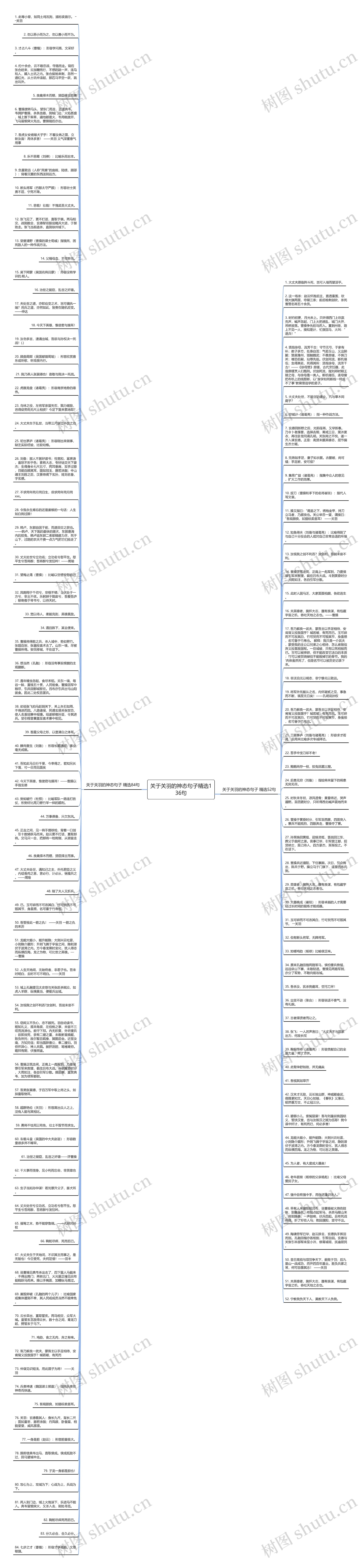 关于关羽的神态句子精选136句思维导图