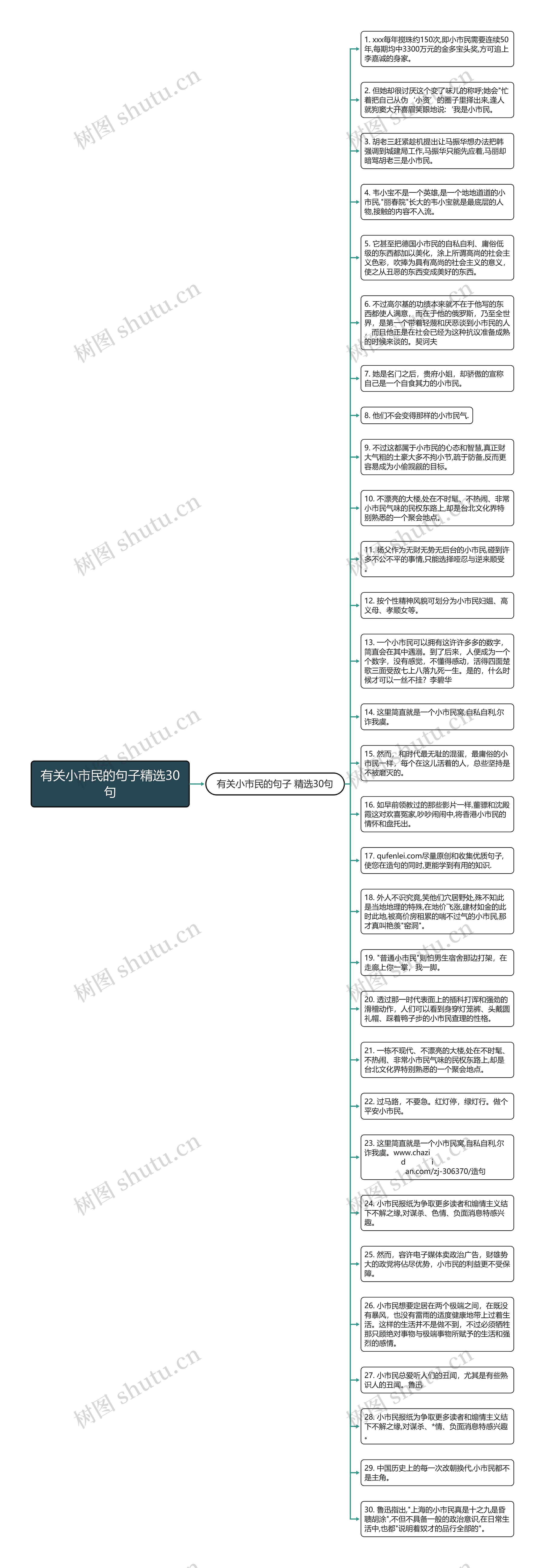 有关小市民的句子精选30句思维导图