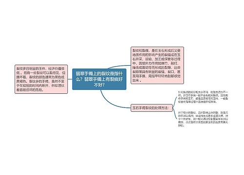 翡翠手镯上的裂纹是指什么？翡翠手镯上有裂痕好不好?