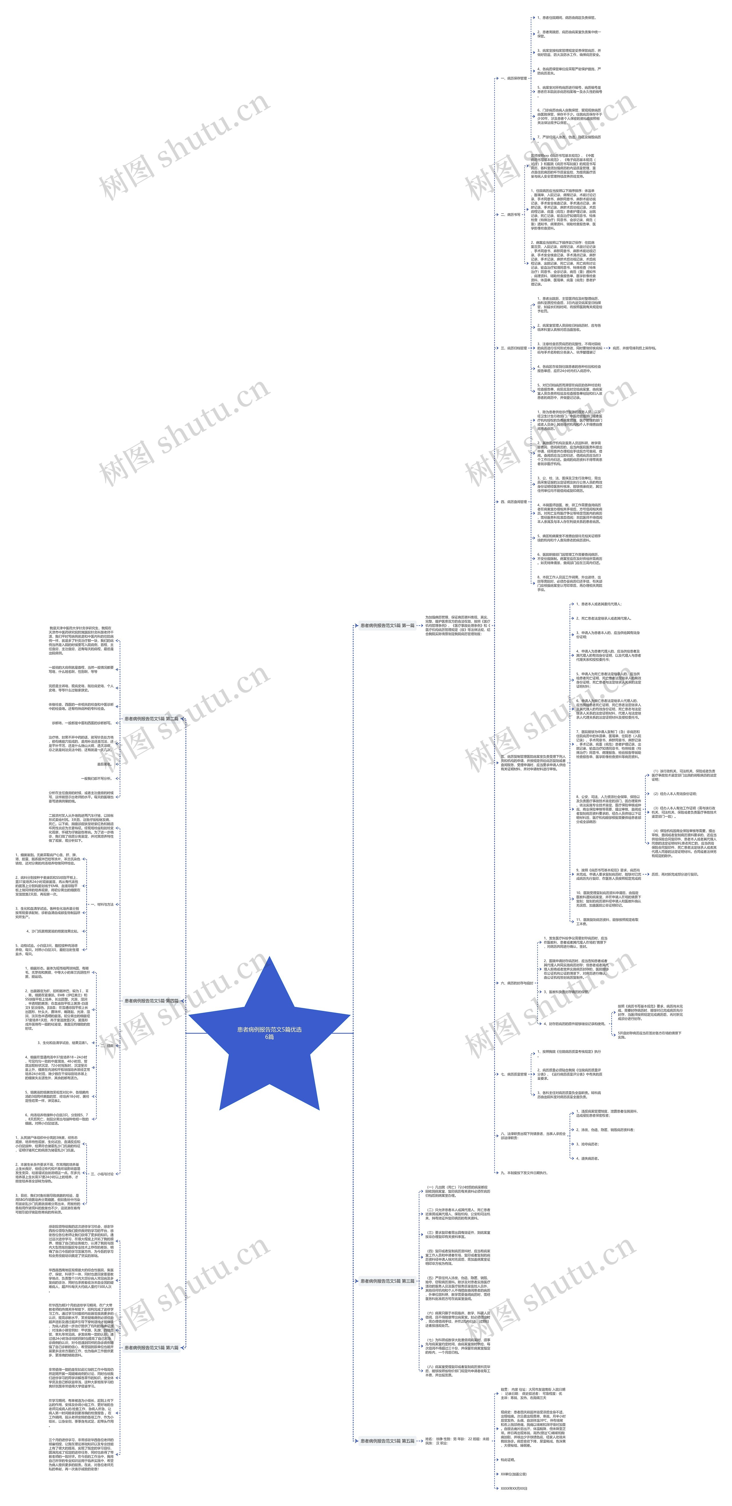 患者病例报告范文5篇优选6篇思维导图
