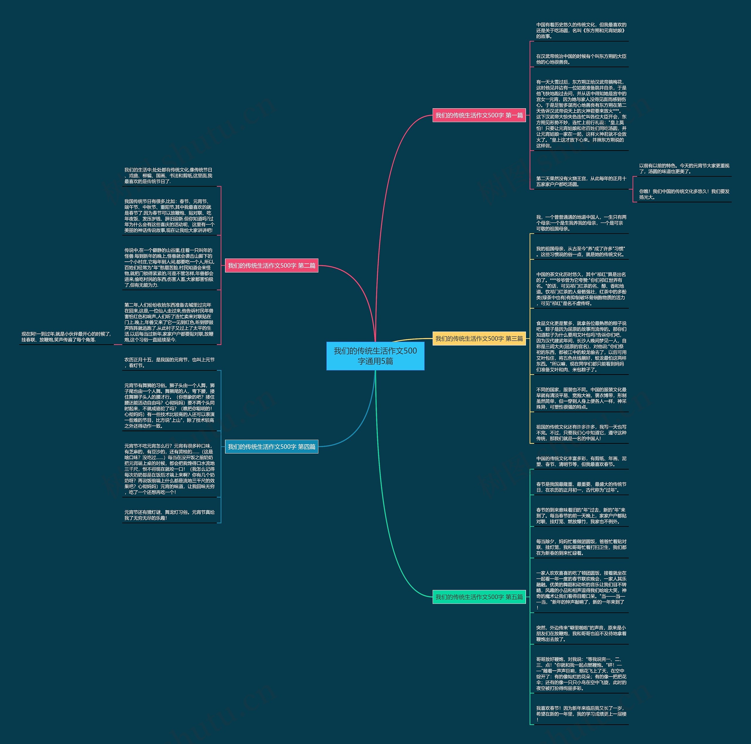 我们的传统生活作文500字通用5篇思维导图