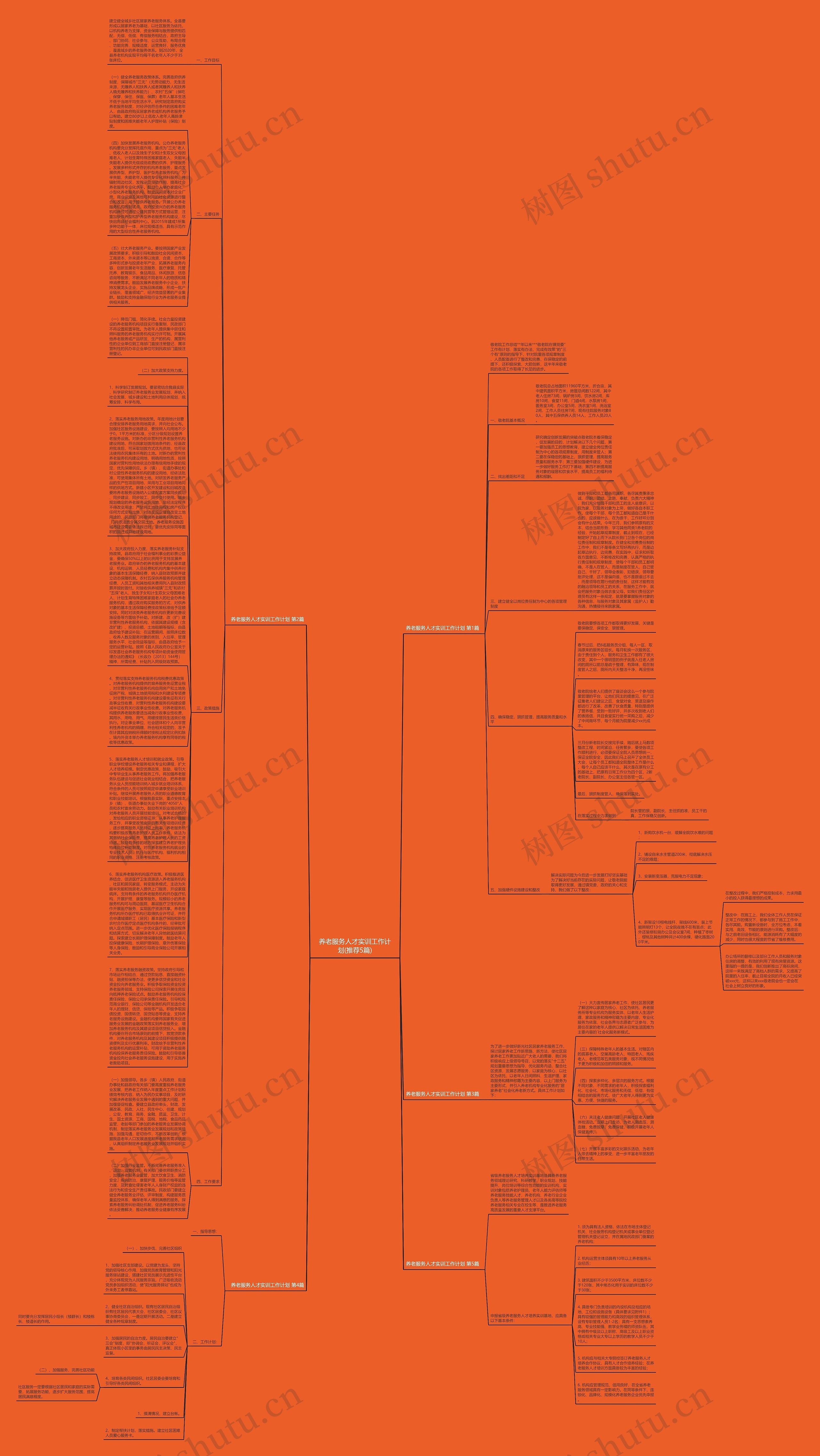 养老服务人才实训工作计划(推荐5篇)思维导图