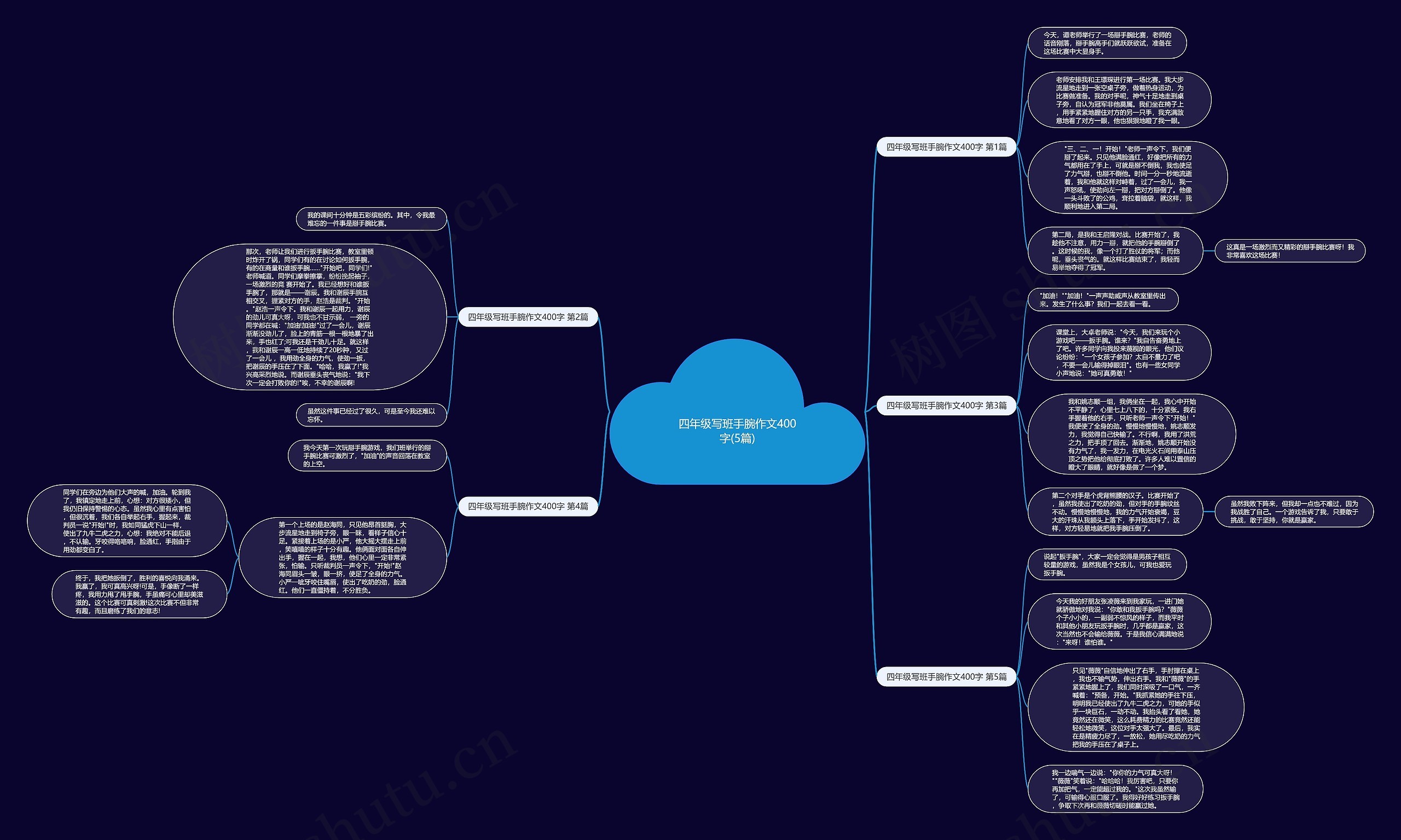 四年级写班手腕作文400字(5篇)思维导图