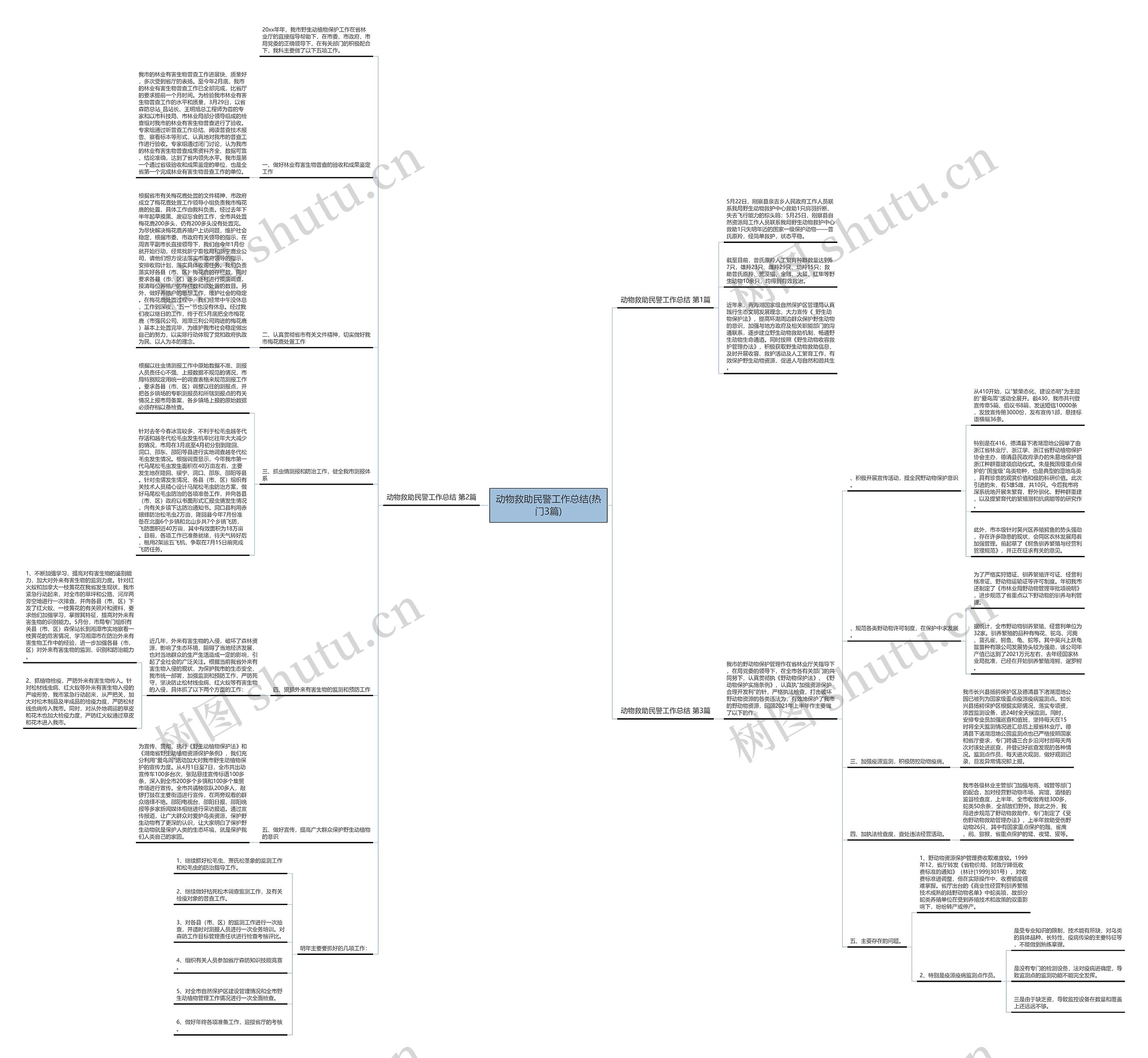动物救助民警工作总结(热门3篇)思维导图