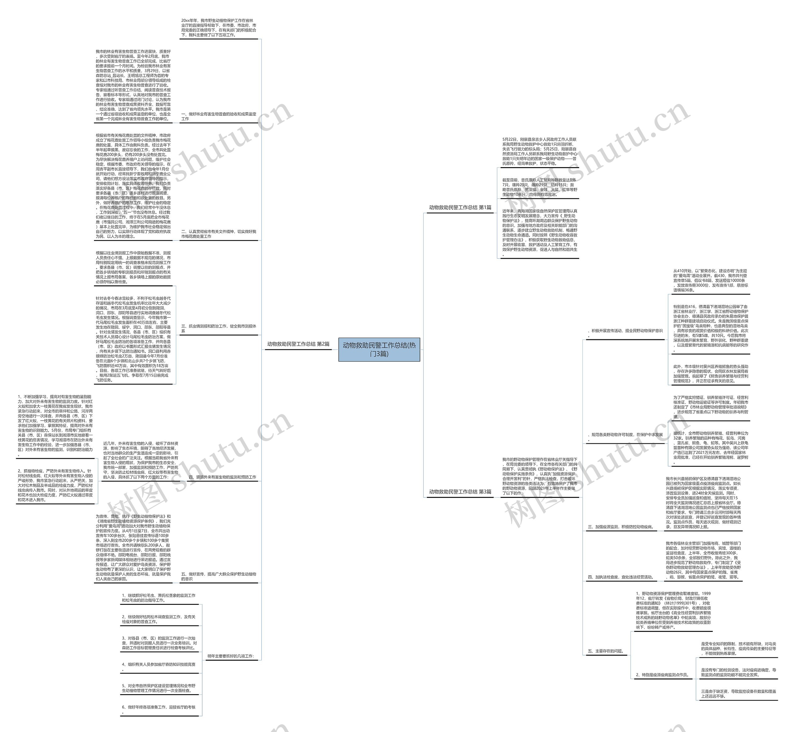 动物救助民警工作总结(热门3篇) 动物救助民警工作总结(热门3篇)