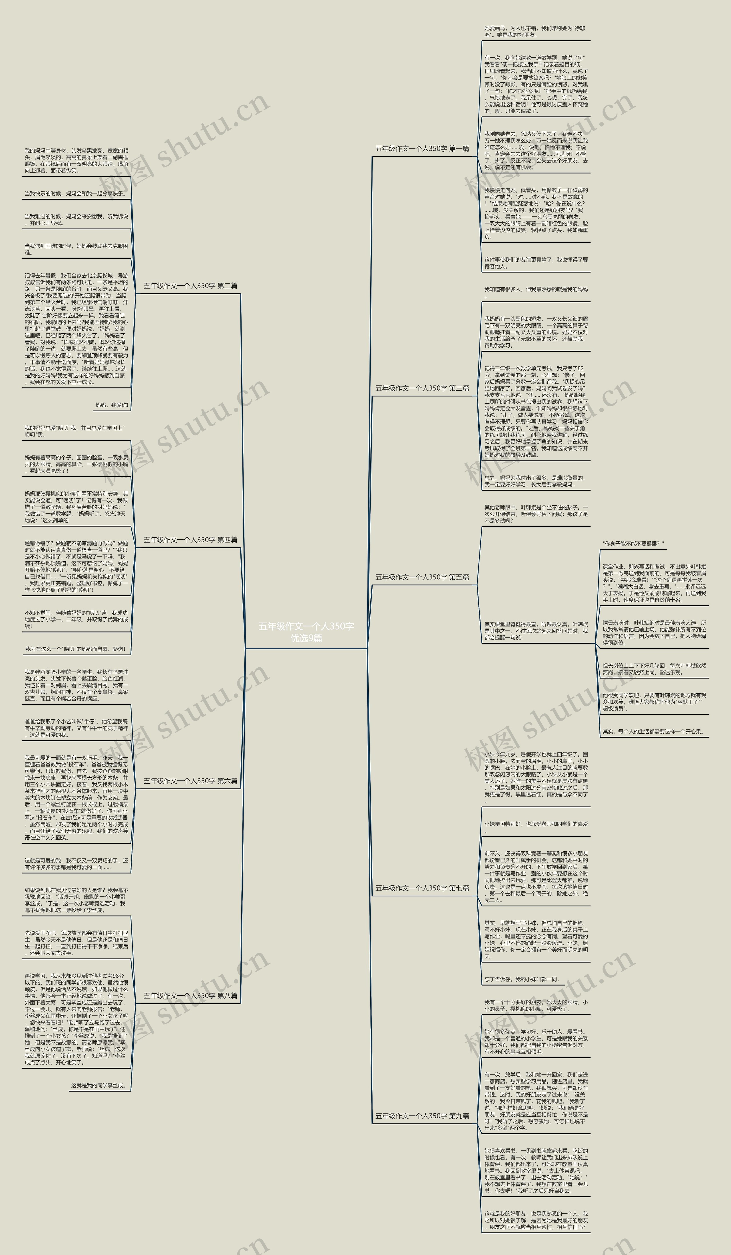 五年级作文一个人350字优选9篇思维导图