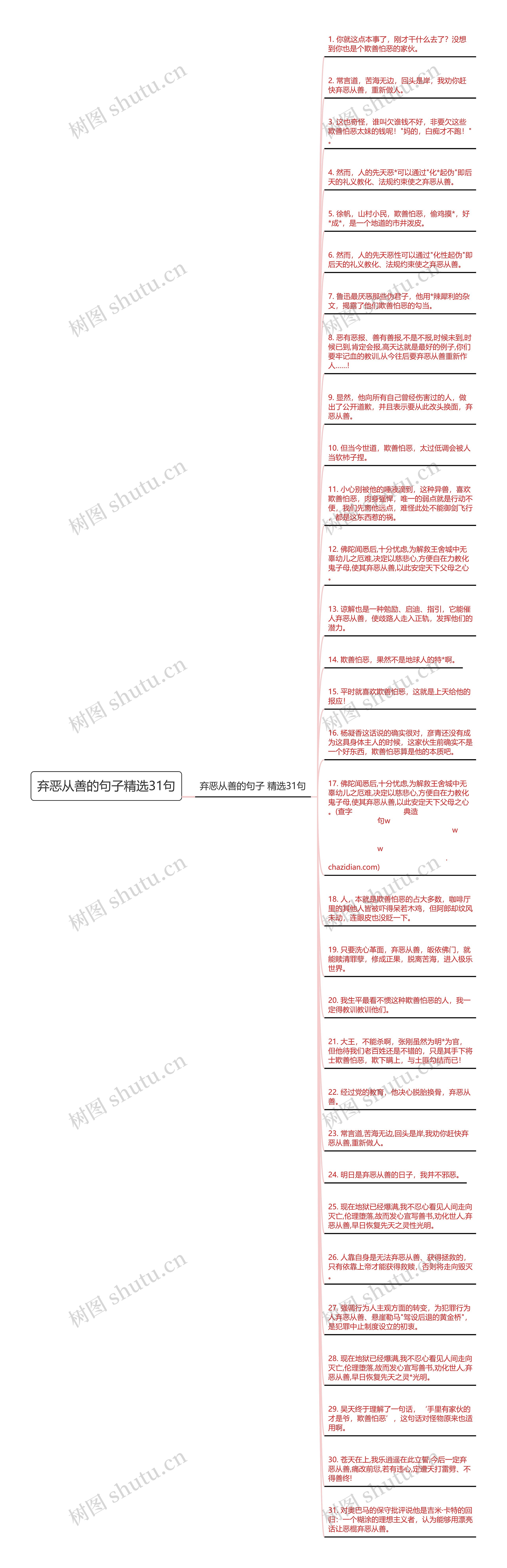 弃恶从善的句子精选31句思维导图