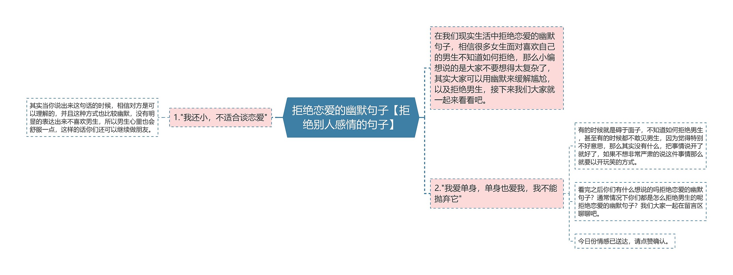 拒绝恋爱的幽默句子【拒绝别人感情的句子】