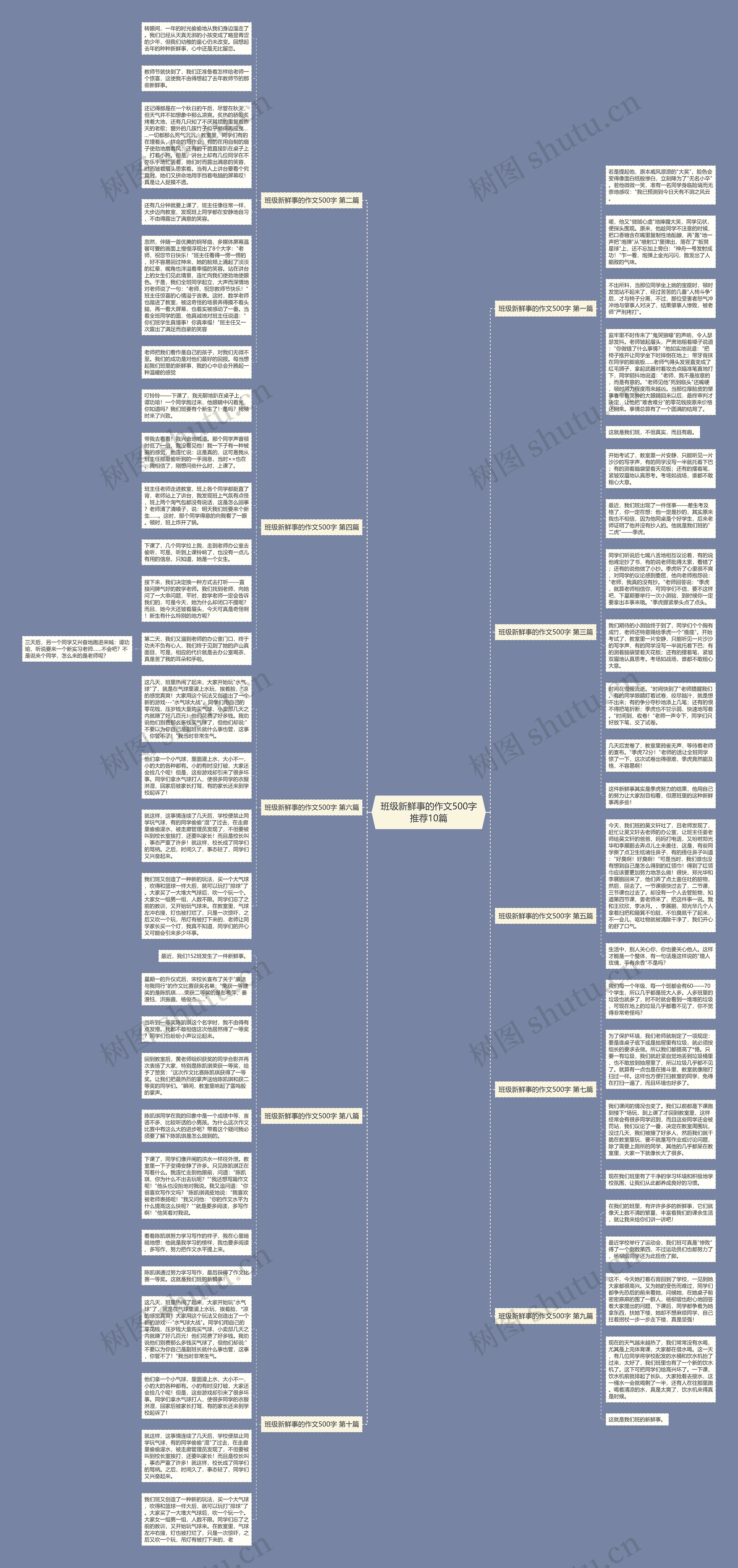 班级新鲜事的作文500字推荐10篇思维导图