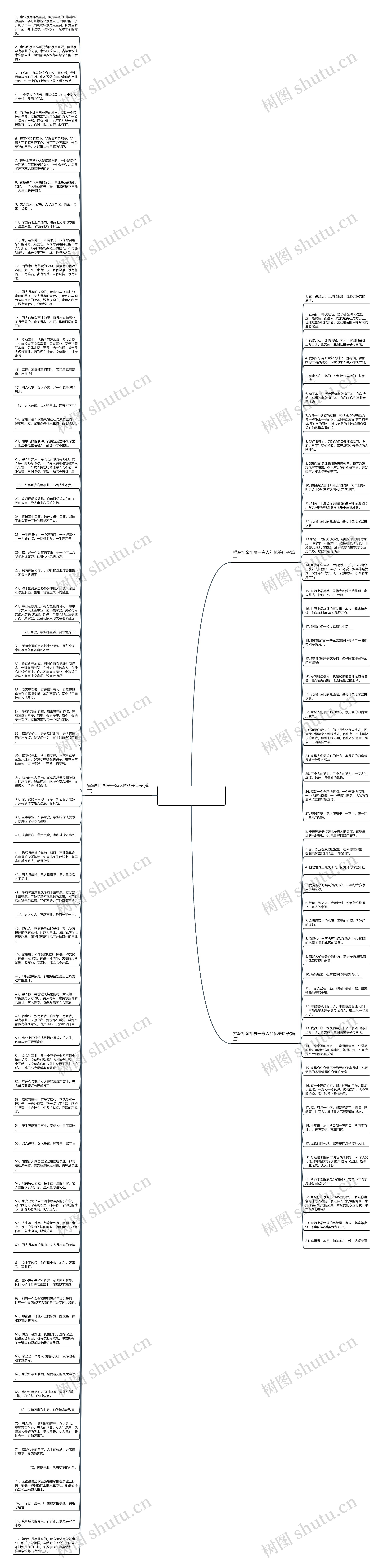 形容一家人相亲相爱的句子思维导图
