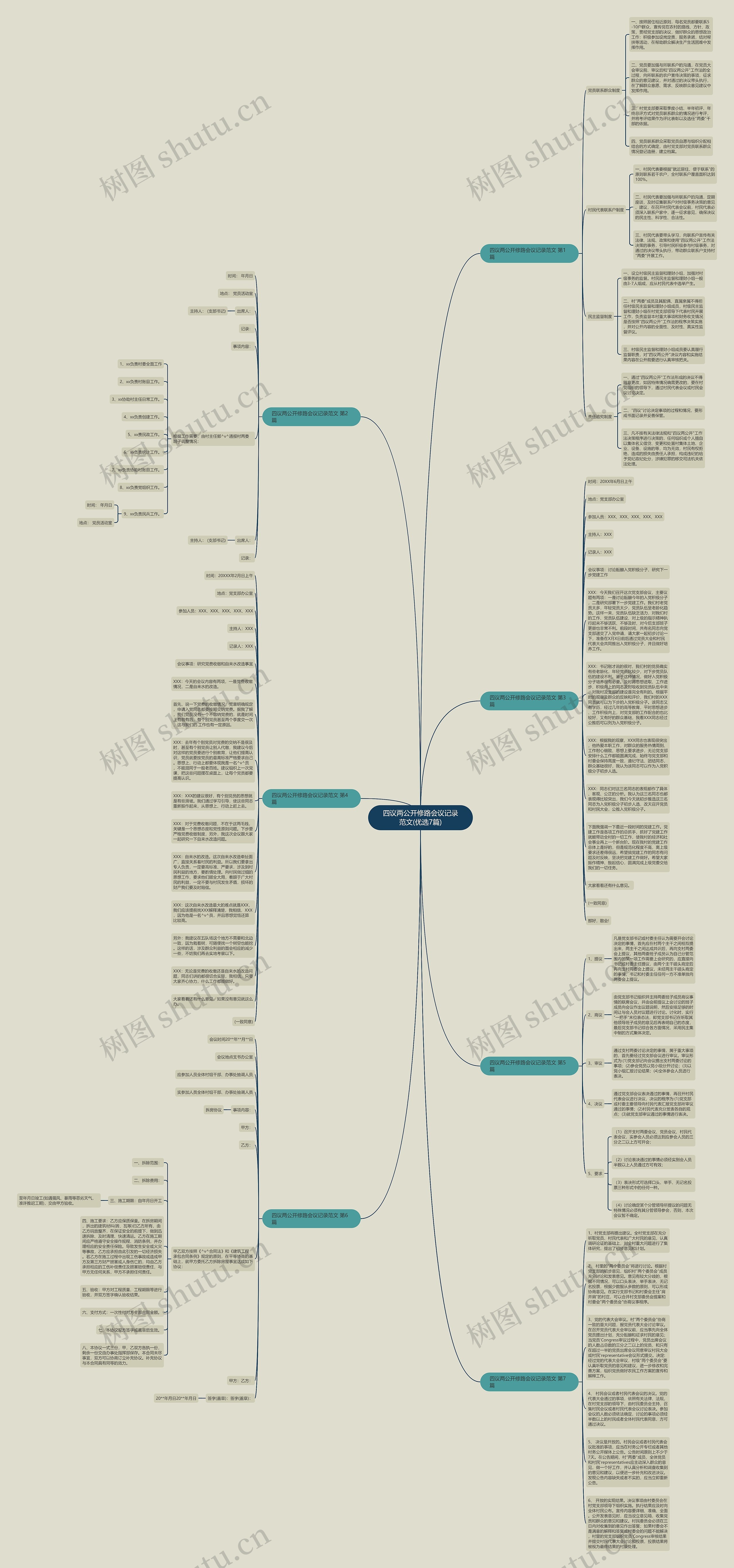 四议两公开修路会议记录范文(优选7篇)思维导图
