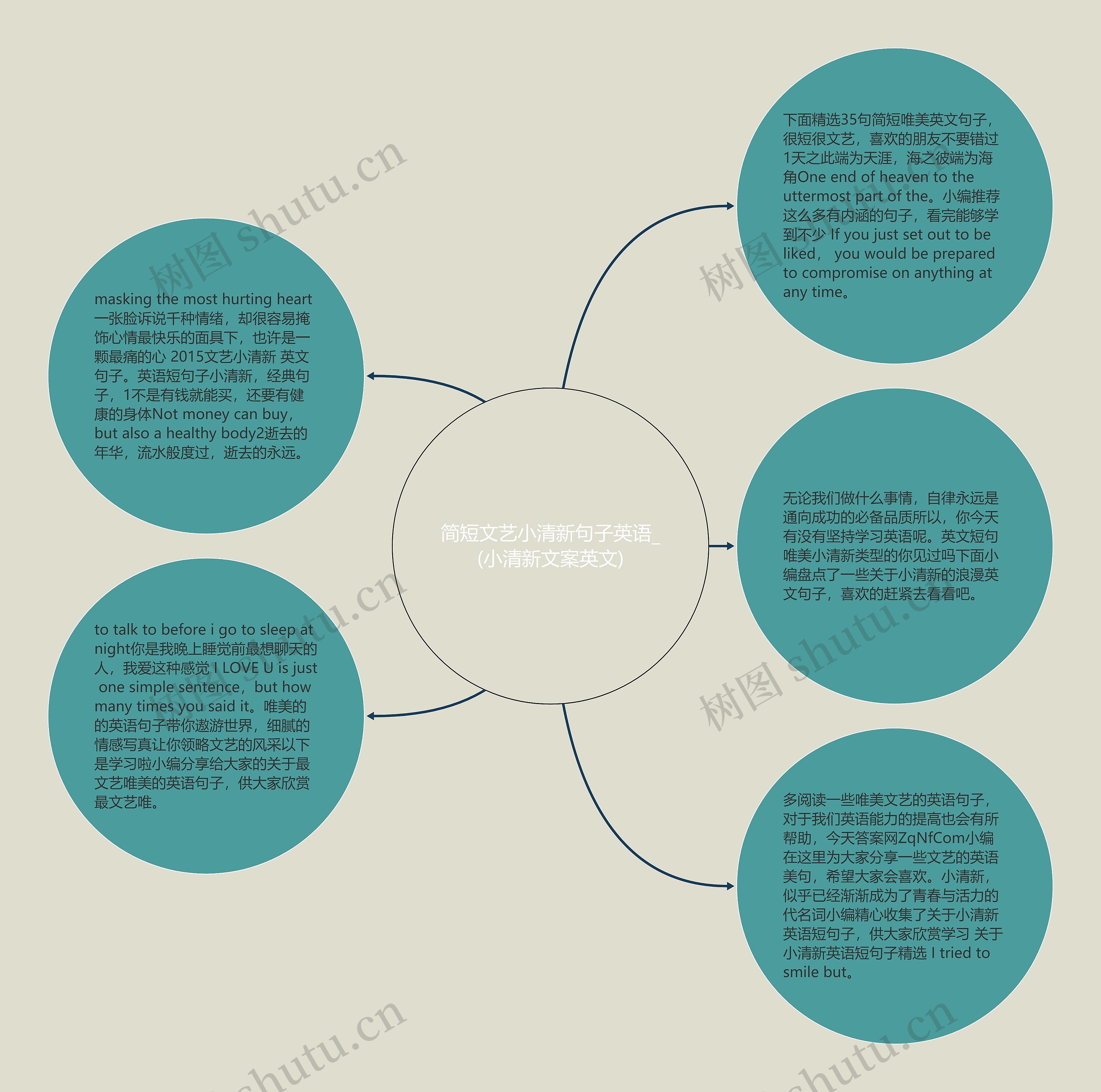 简短文艺小清新句子英语_(小清新文案英文)