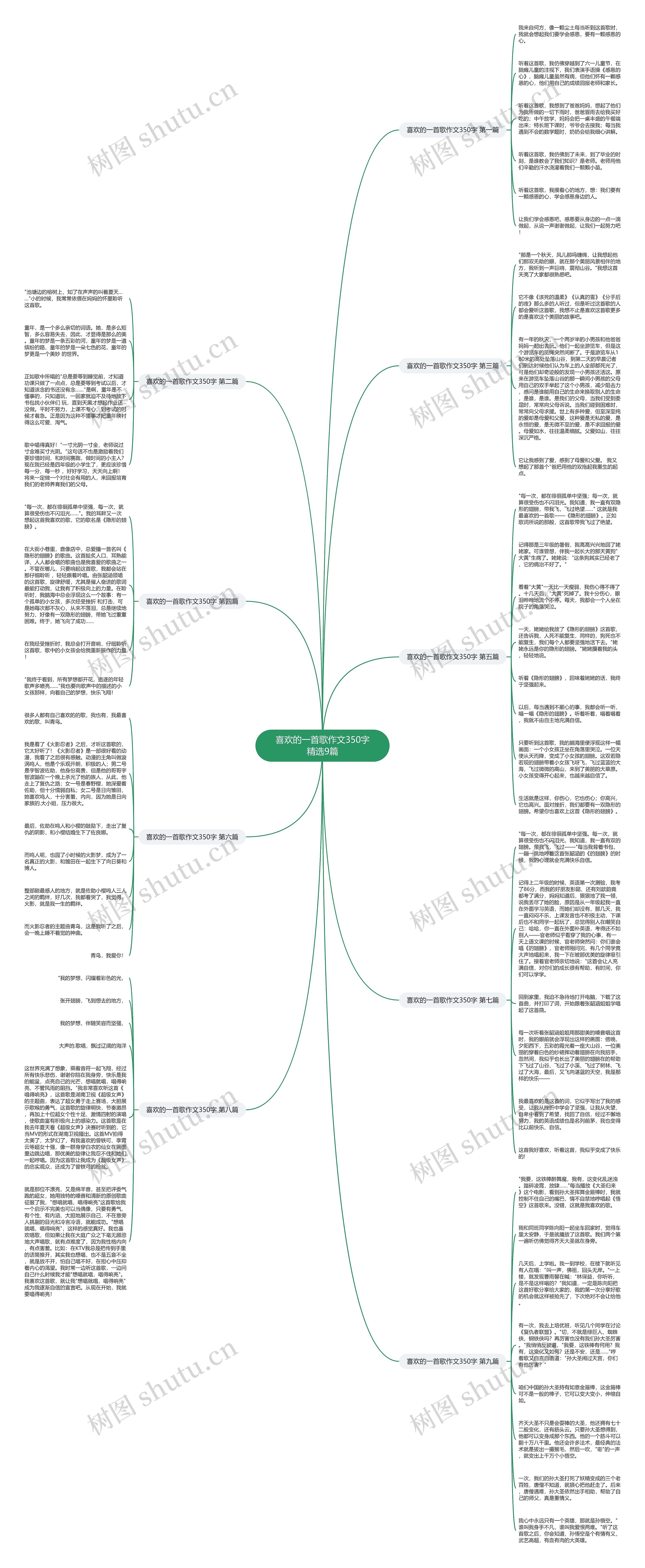 喜欢的一首歌作文350字精选9篇思维导图