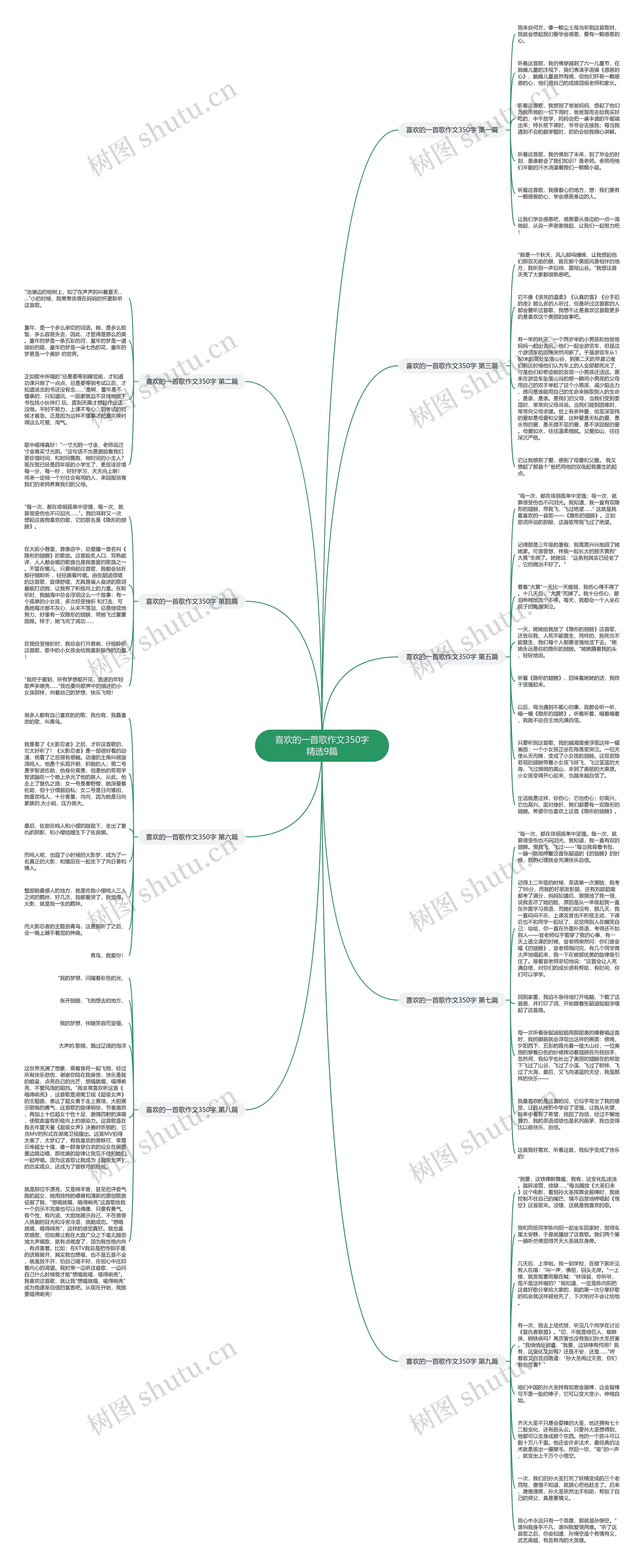 喜欢的一首歌作文350字精选9篇思维导图高清图 喜欢的一首歌作文350字精选9篇思维导图