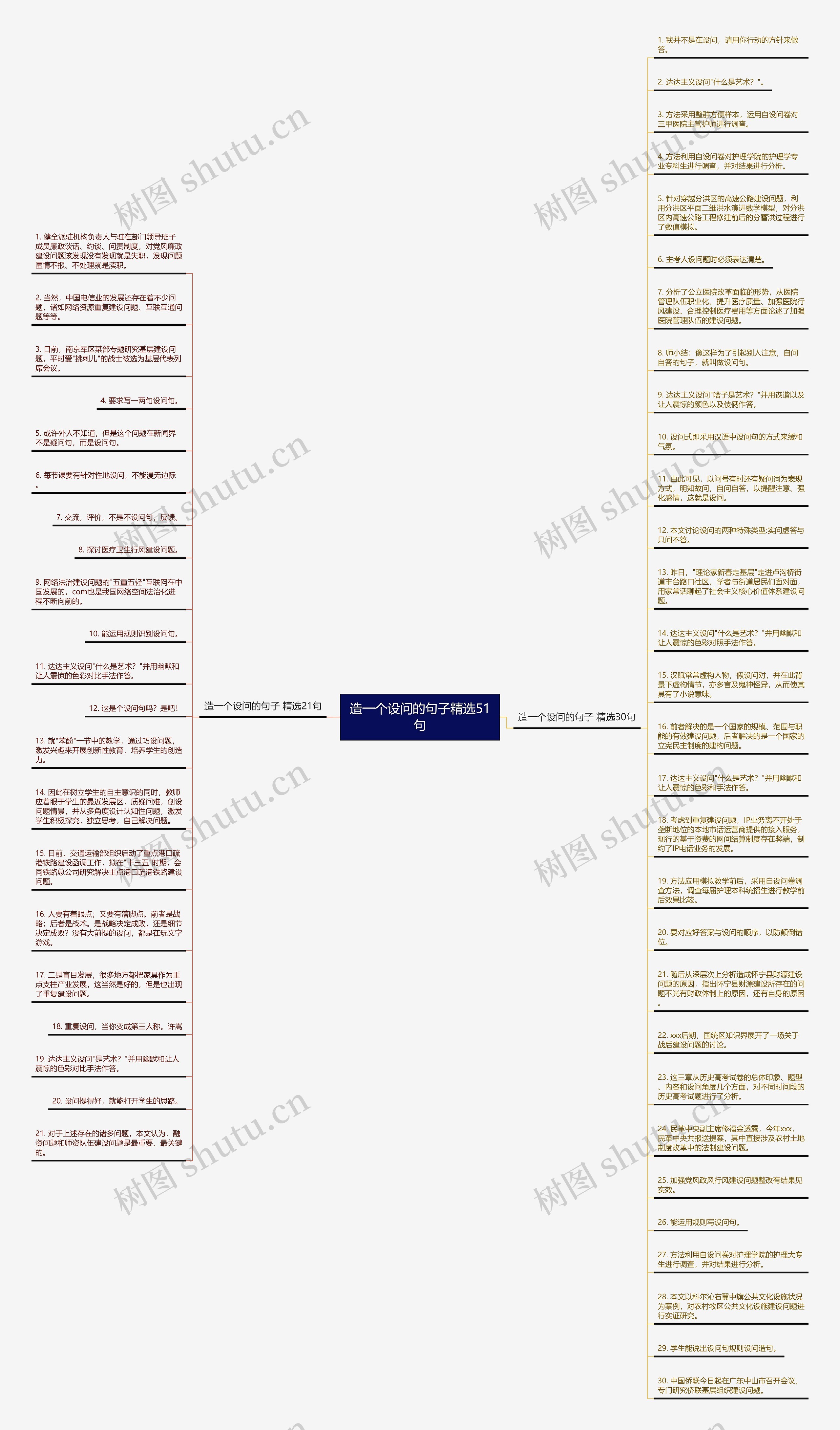 造一个设问的句子精选51句思维导图