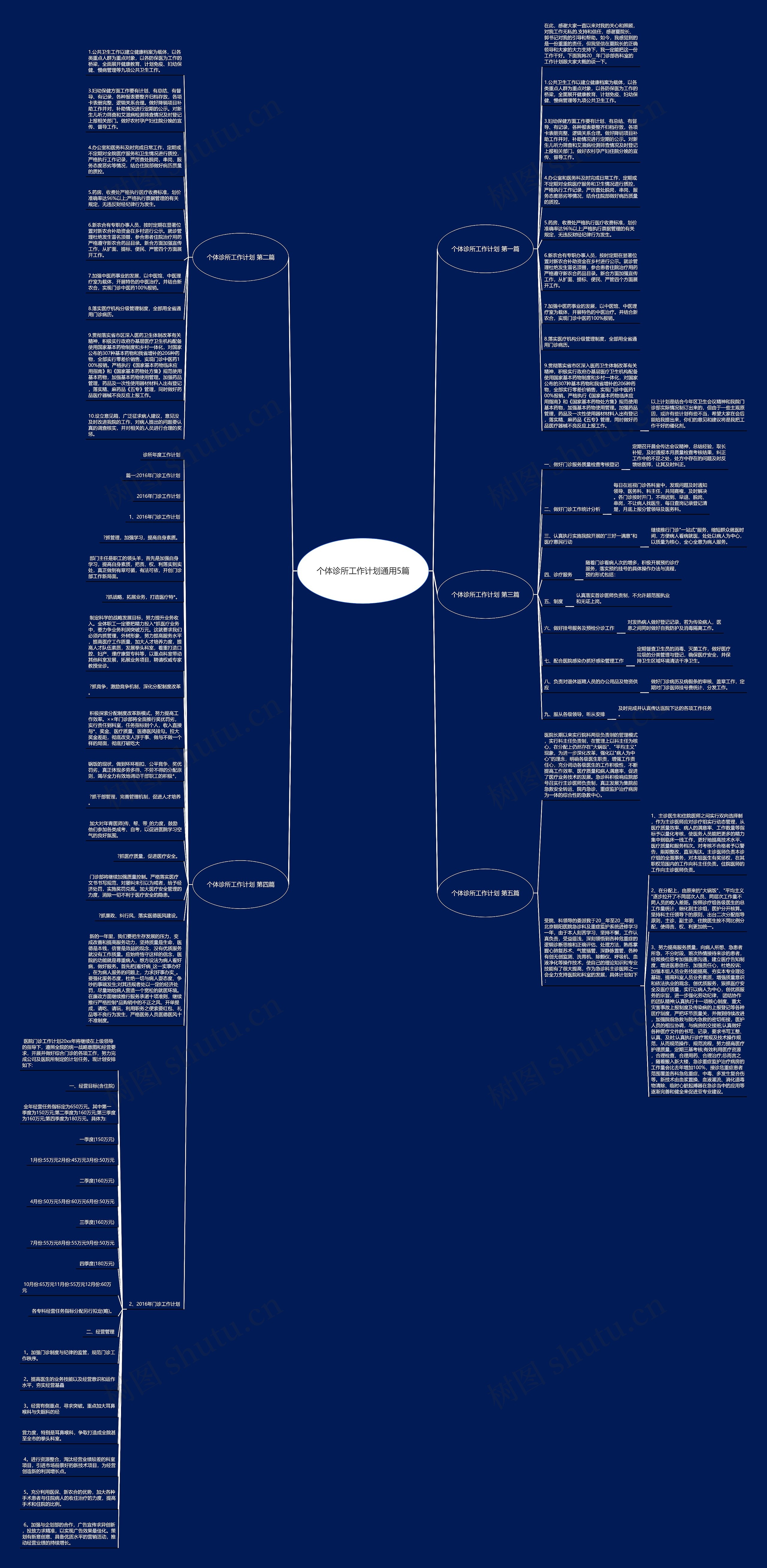 个体诊所工作计划通用5篇思维导图