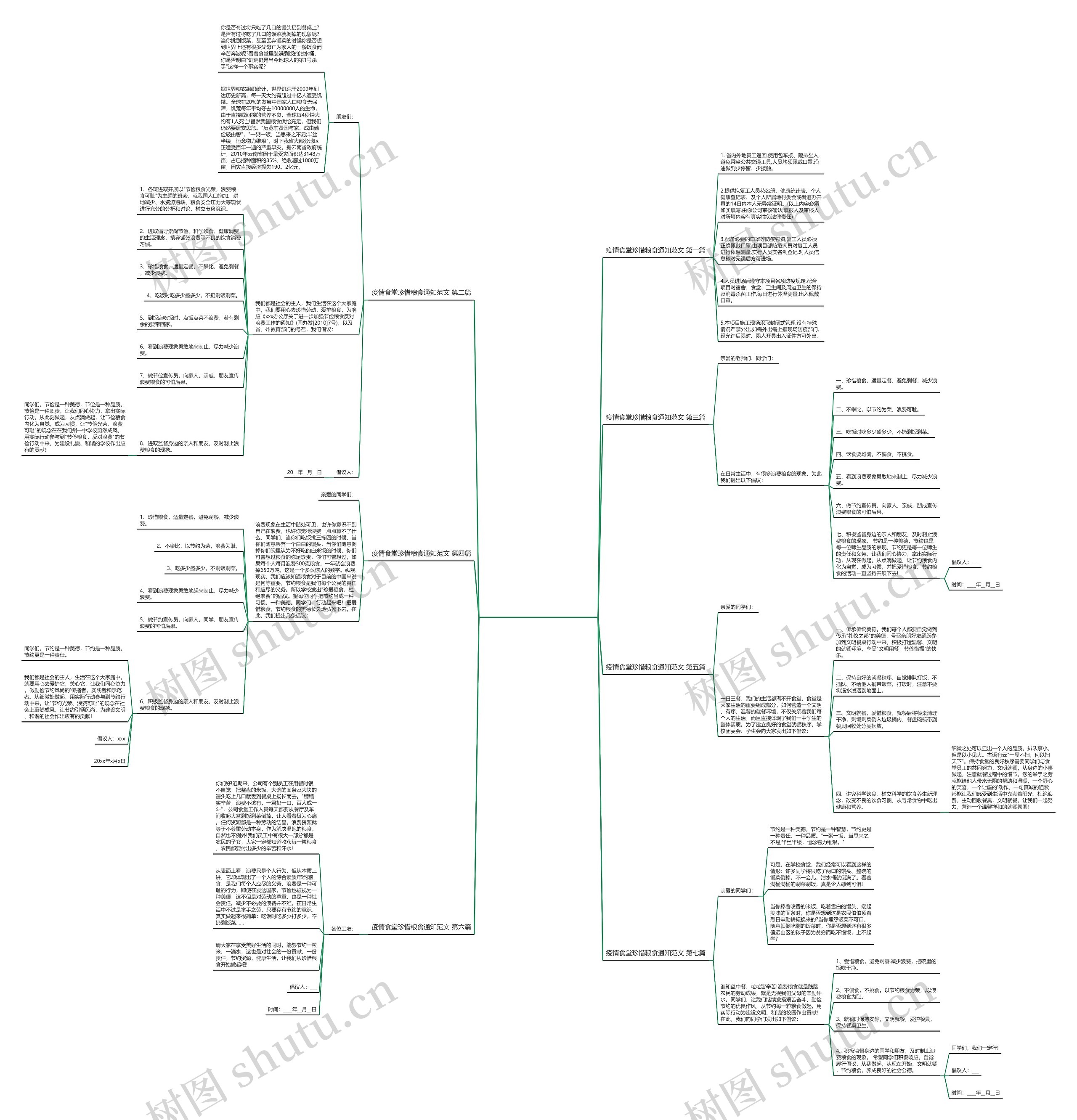 疫情食堂珍惜粮食通知范文优选7篇 疫情食堂珍惜粮食通知范文优选7篇