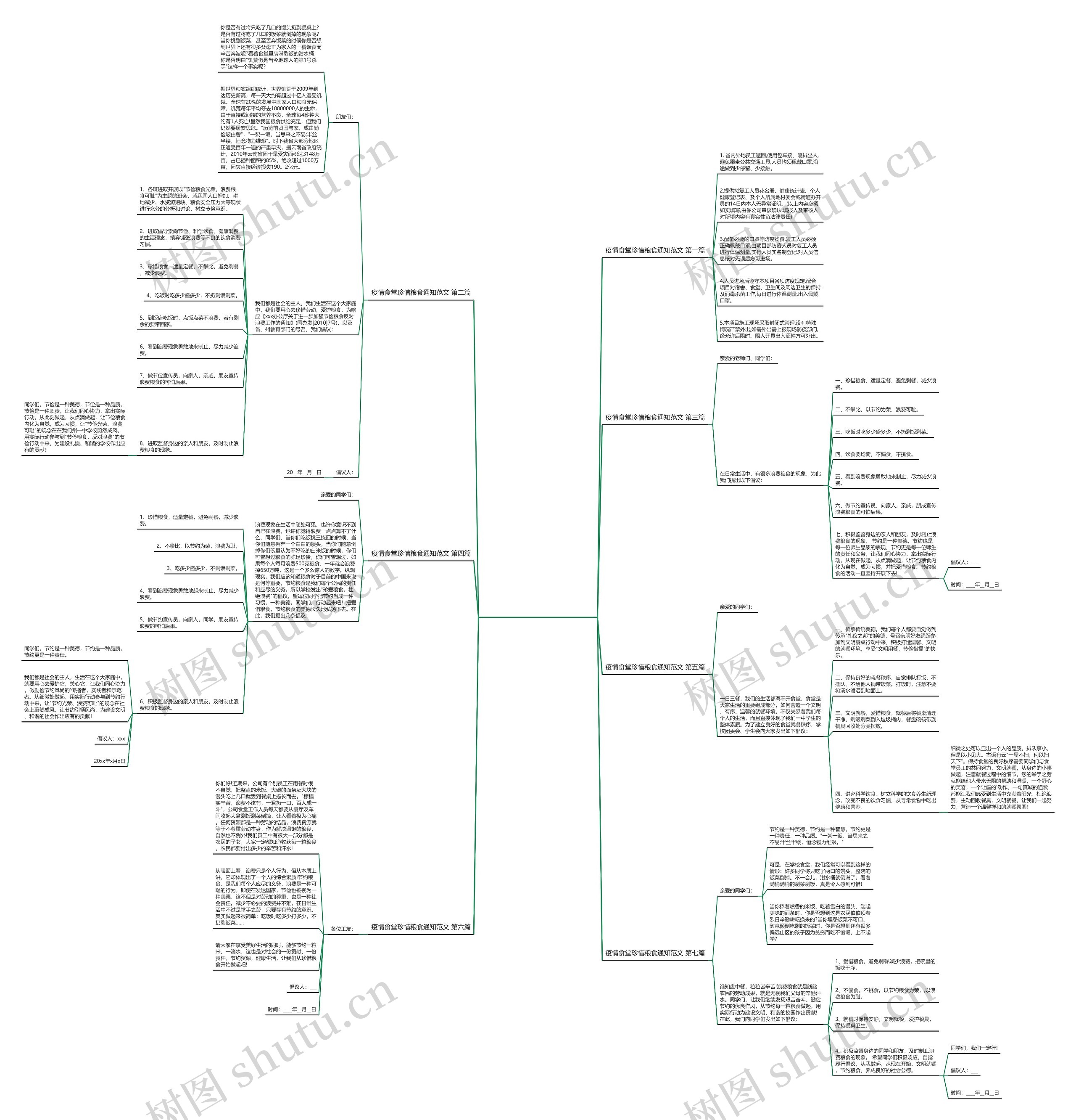 疫情食堂珍惜粮食通知范文优选7篇思维导图