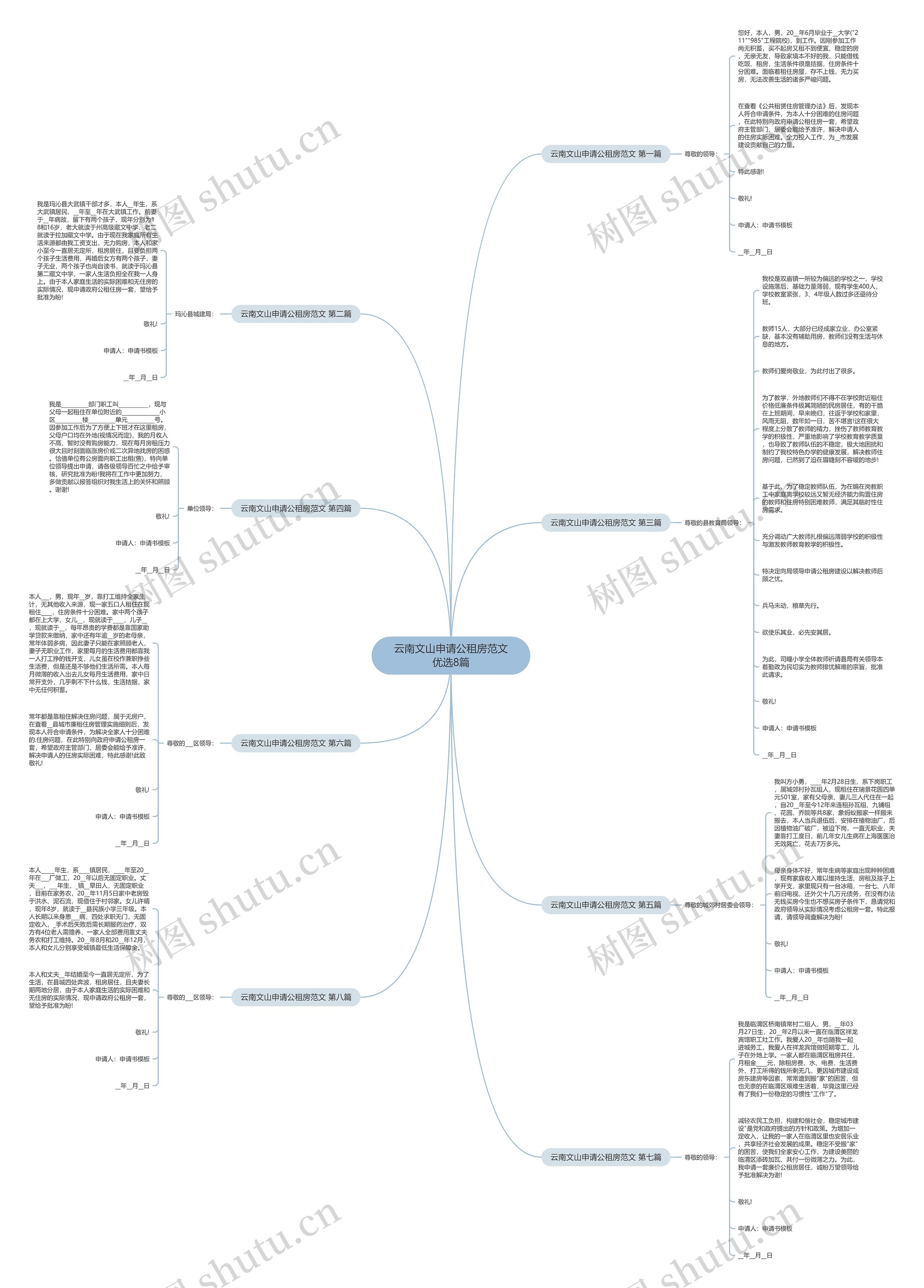 云南文山申请公租房范文优选8篇思维导图